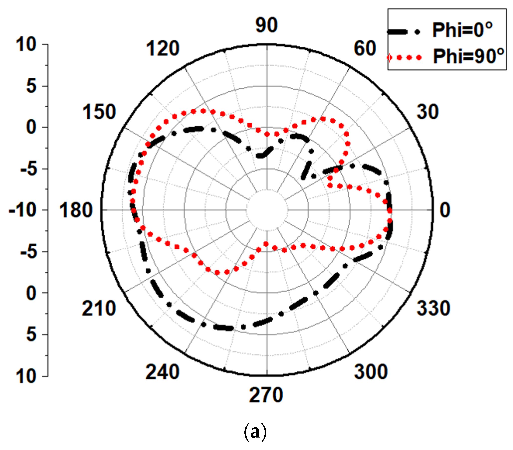 Applsci 11 00693 g017a Applsci 11 00693 g017a