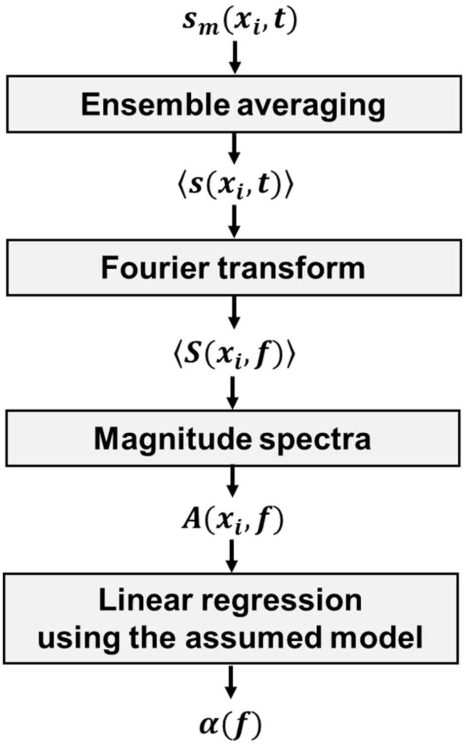 Applsci 11 00694 g001 Applsci 11 00694 g001