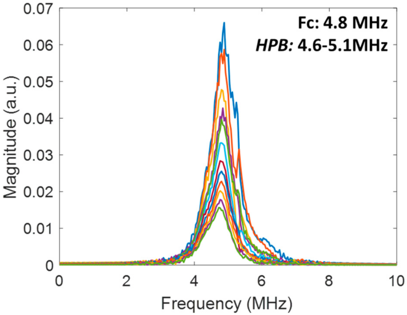 Applsci 11 00694 g006 Applsci 11 00694 g006