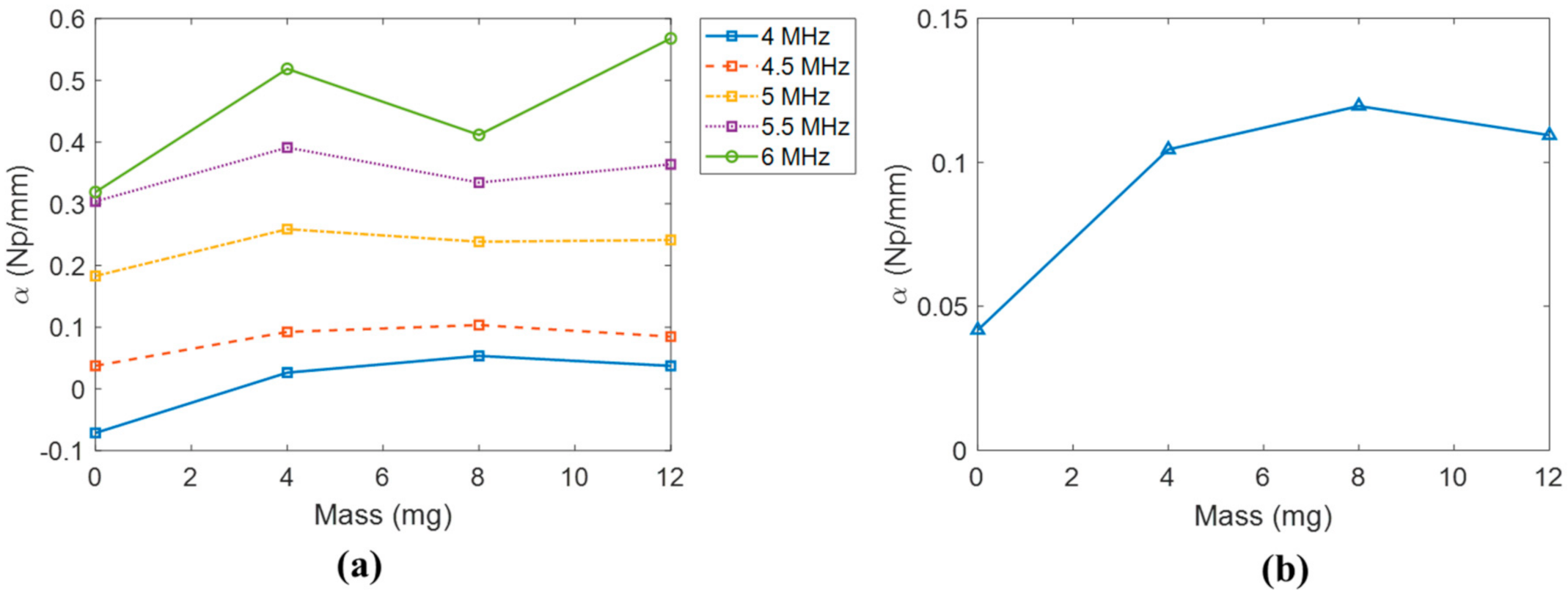 Applsci 11 00694 g009 Applsci 11 00694 g009