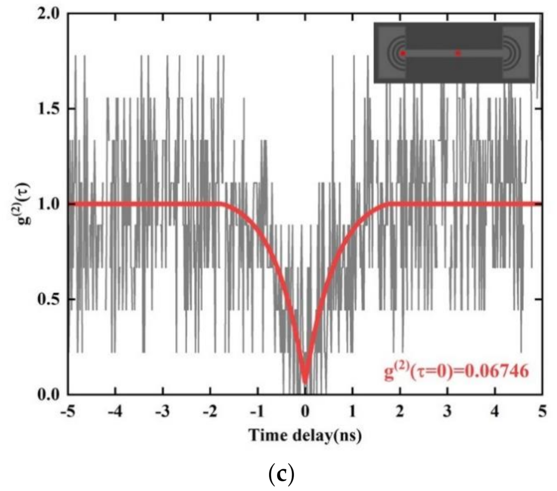 Applsci 11 00695 g004b Applsci 11 00695 g004b