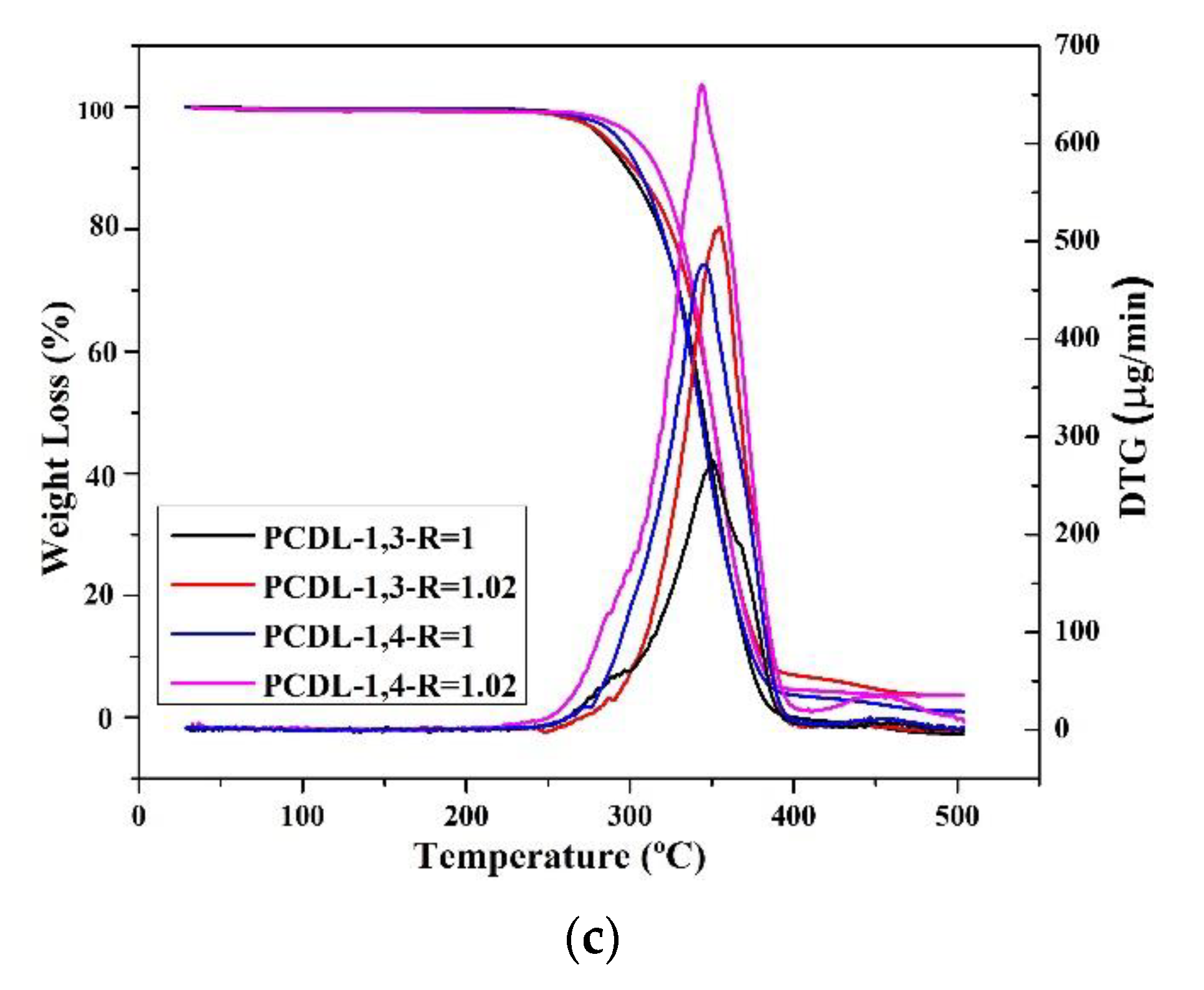 Applsci 11 00698 g002b Applsci 11 00698 g002b