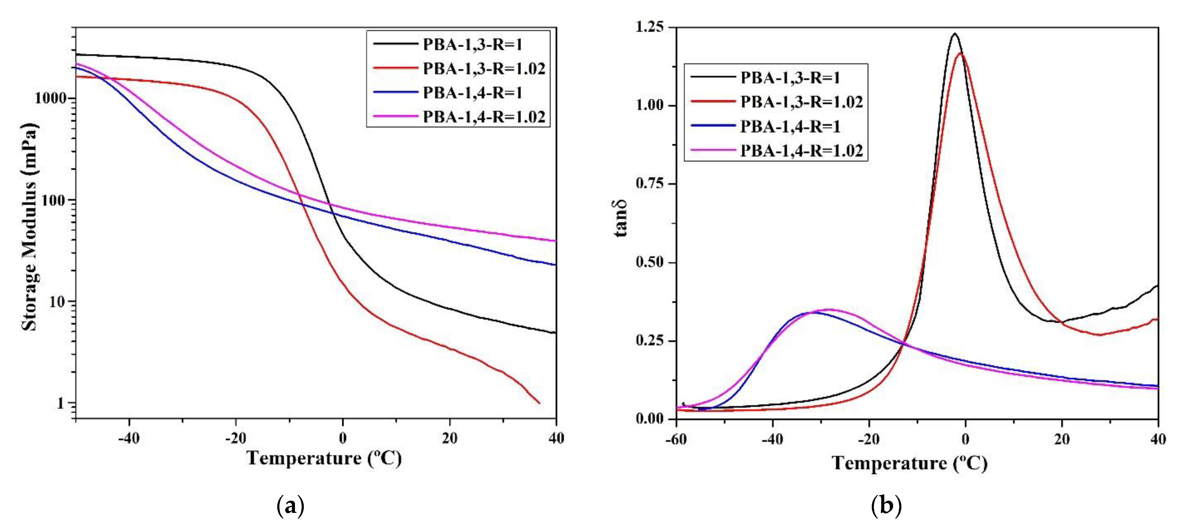 Applsci 11 00698 g004a Applsci 11 00698 g004a