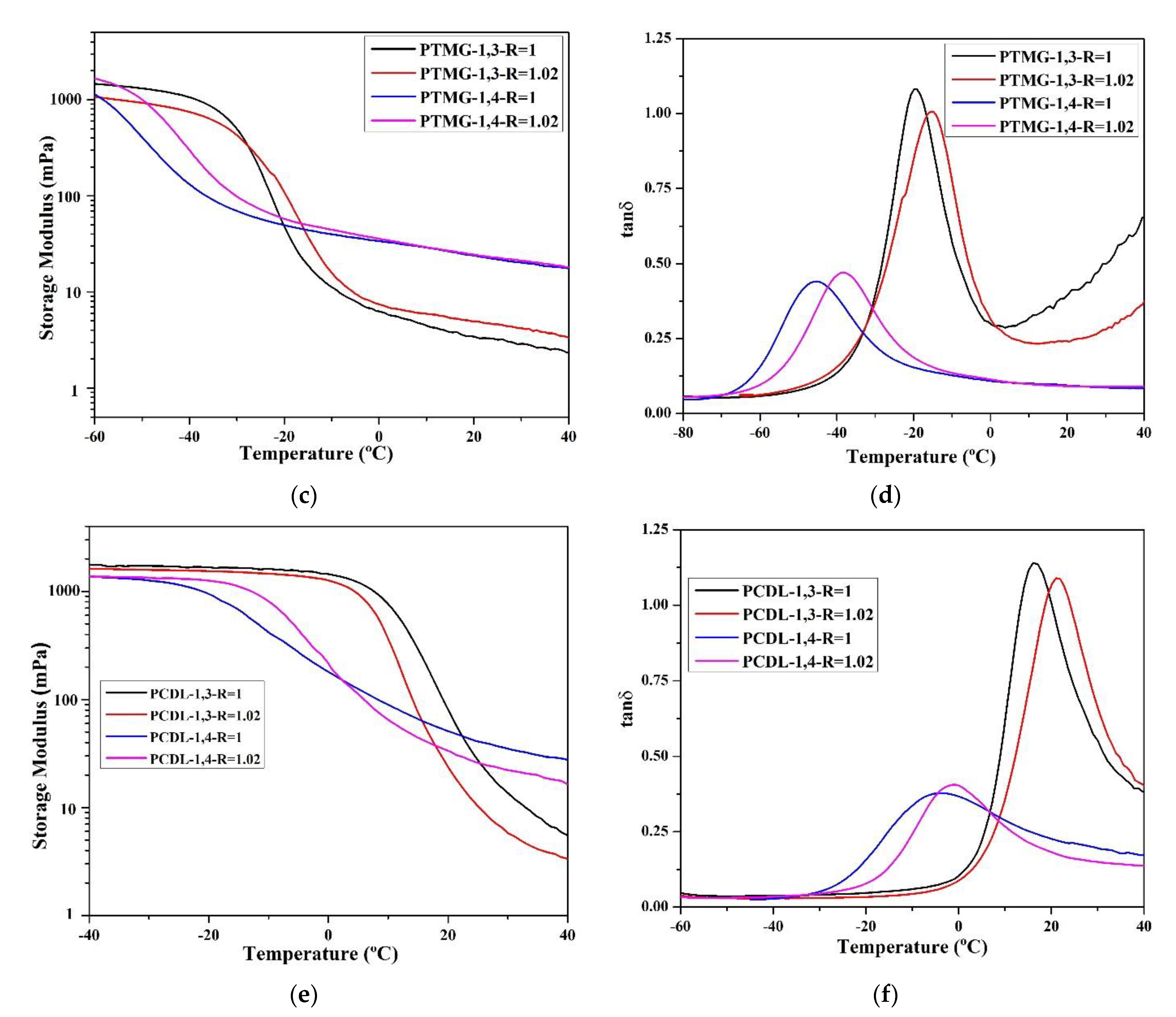 Applsci 11 00698 g004b Applsci 11 00698 g004b