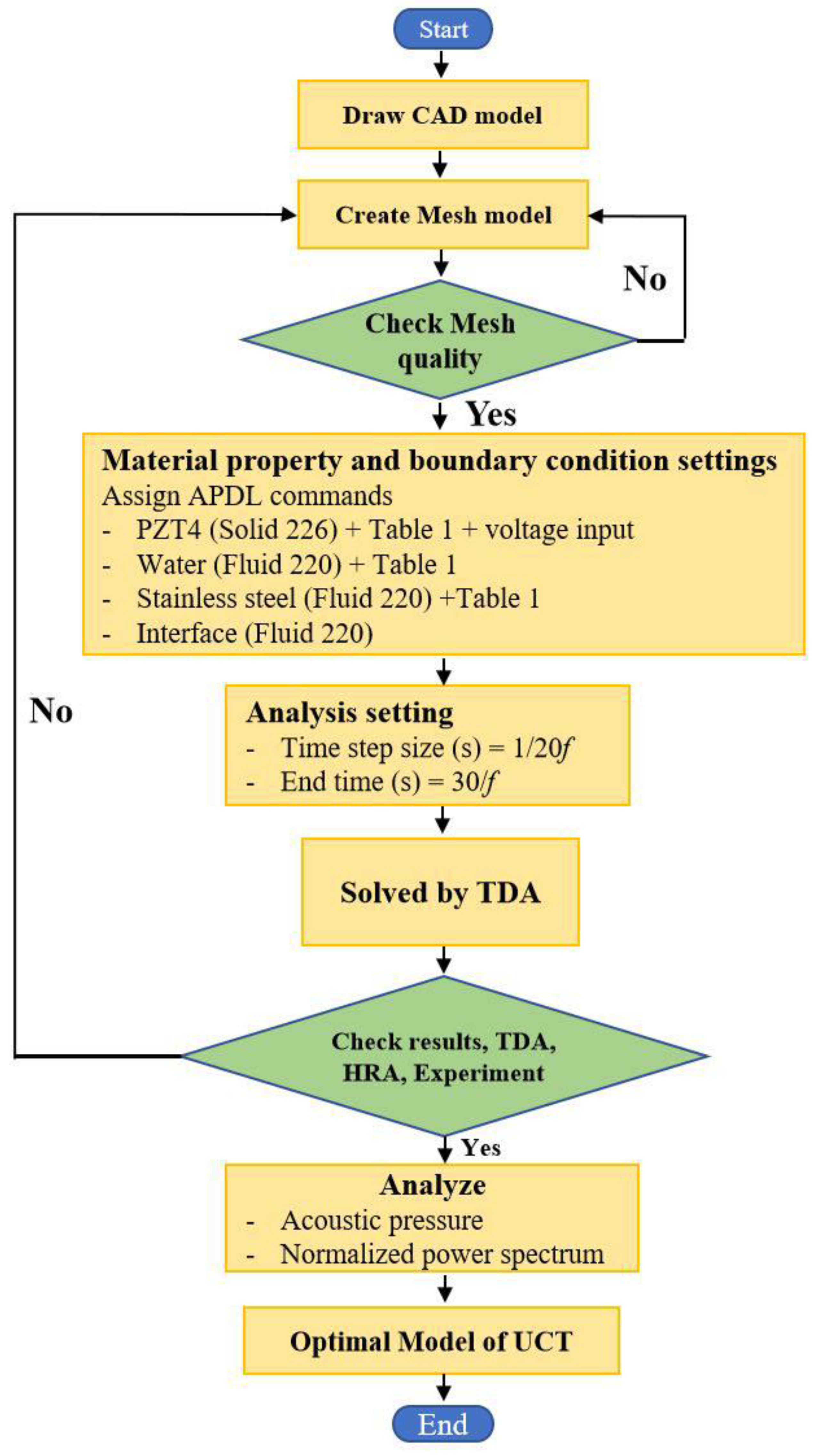 Applsci 11 00699 g004 Applsci 11 00699 g004