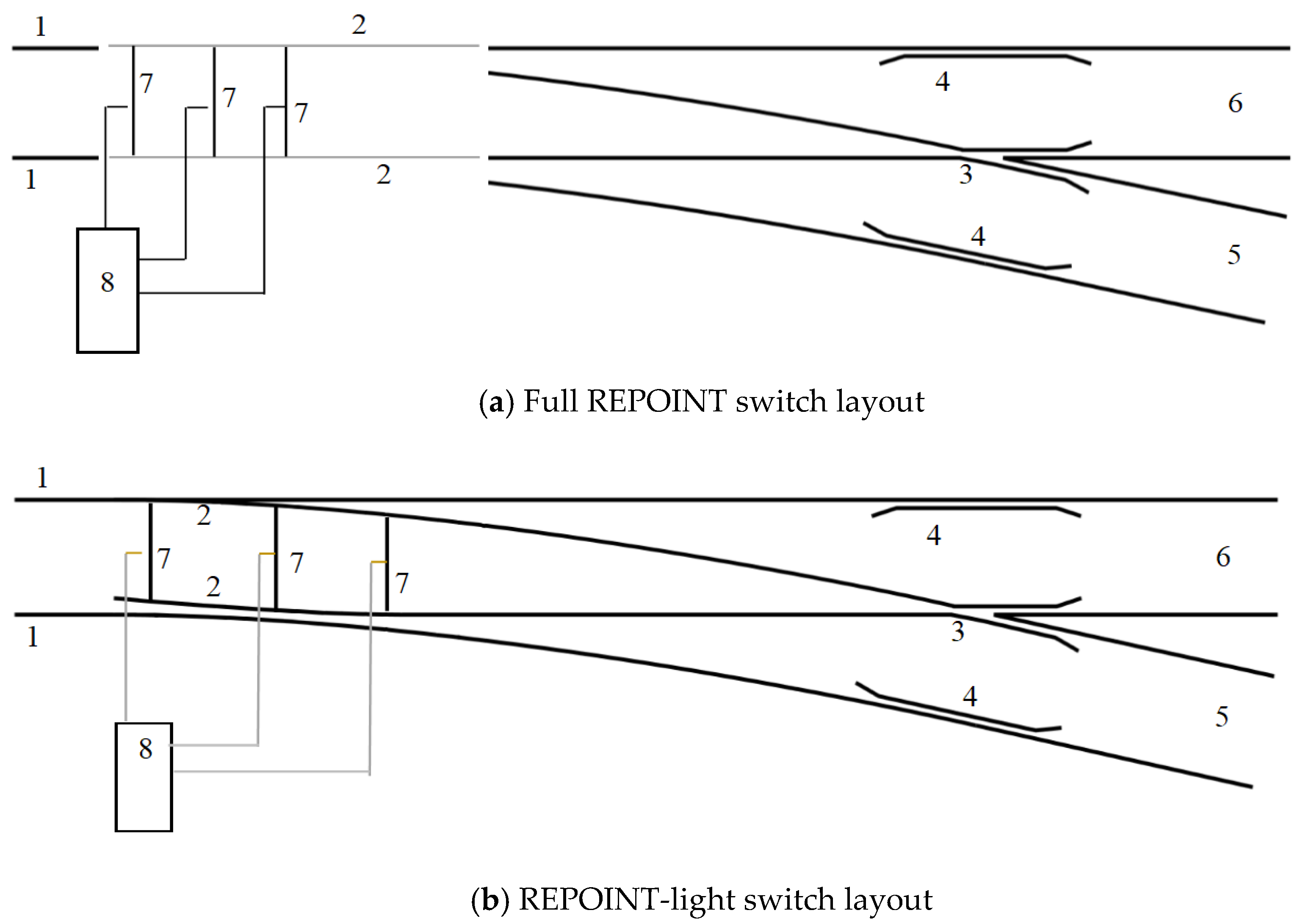 Applied Sciences Free FullText Realisation of a Novel Functionally