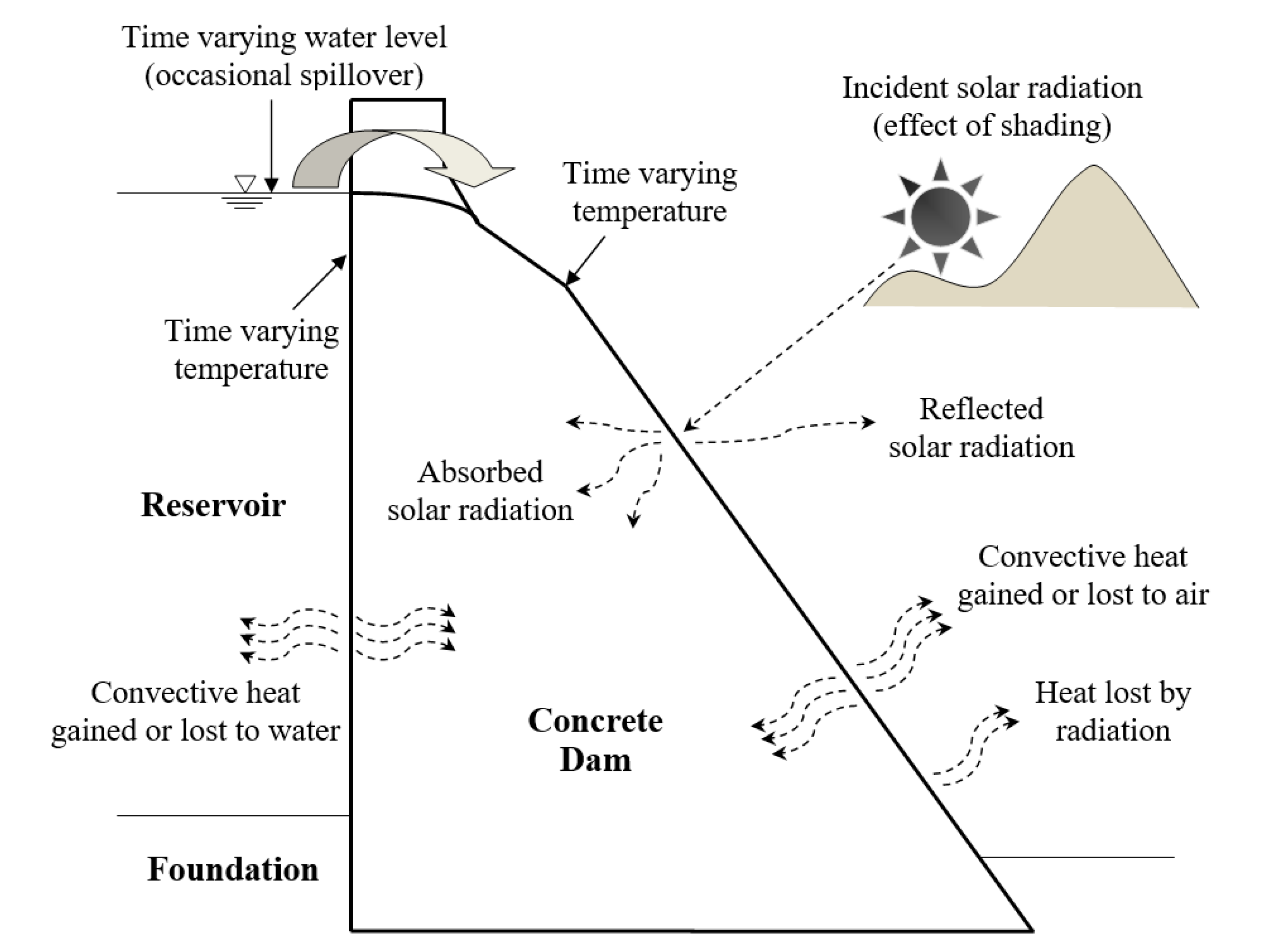 Applsci 11 00705 g001