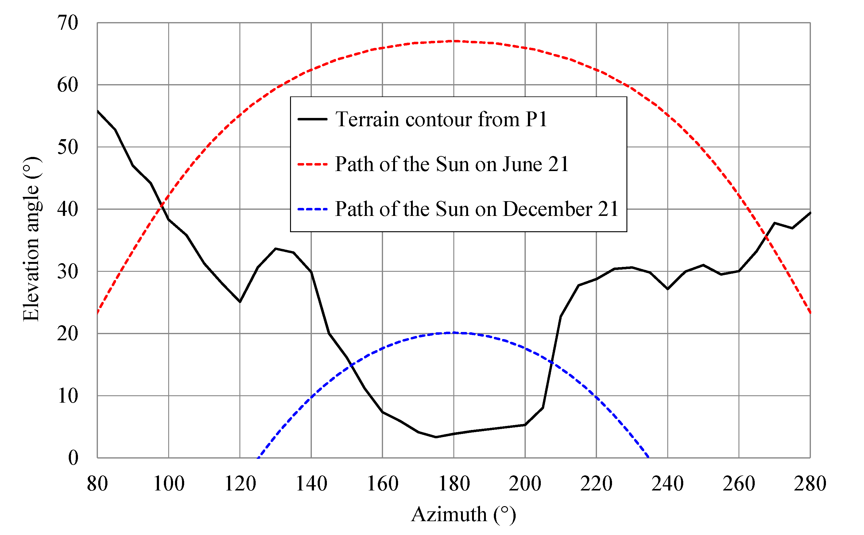 Applsci 11 00705 g006