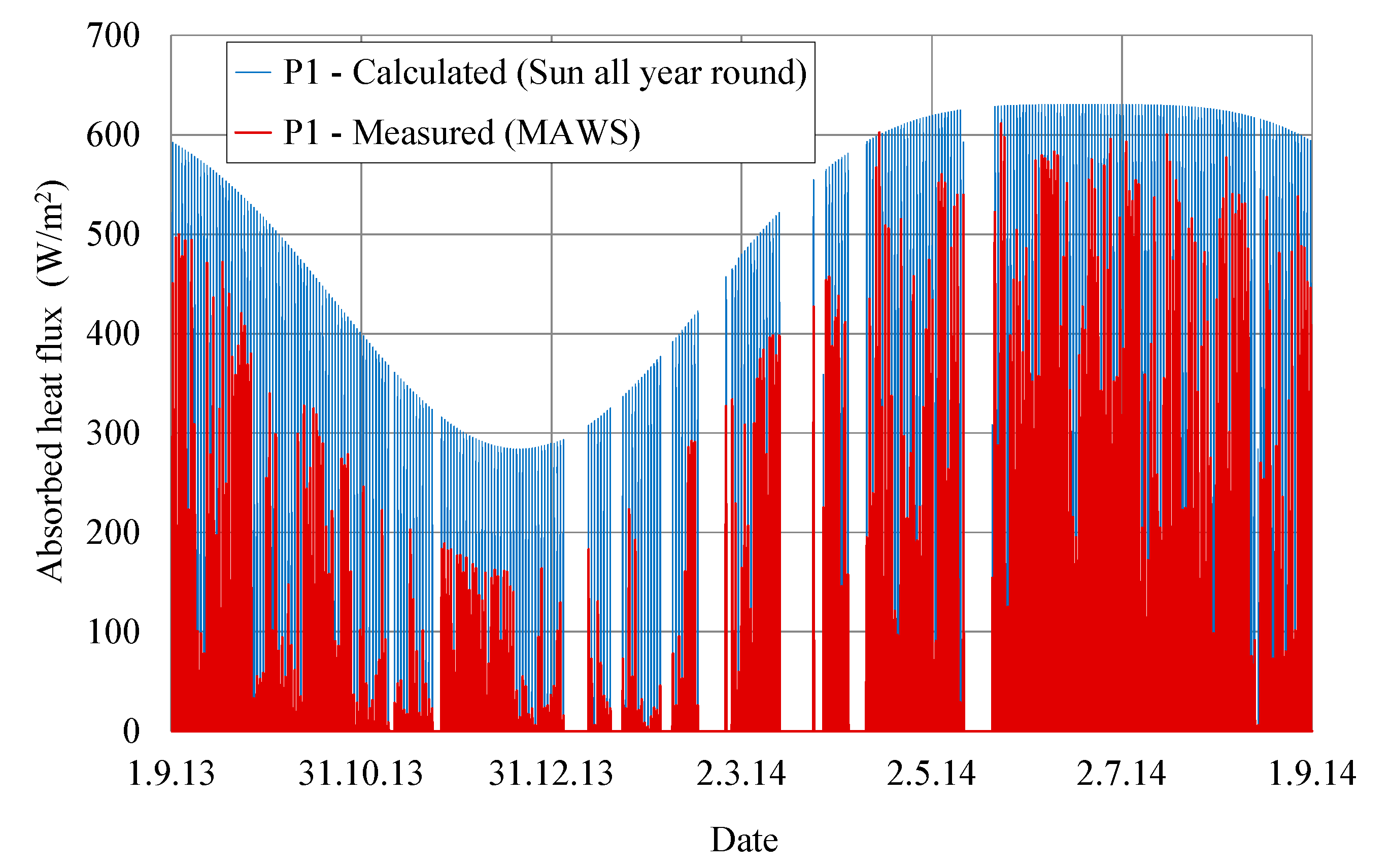 Applsci 11 00705 g007