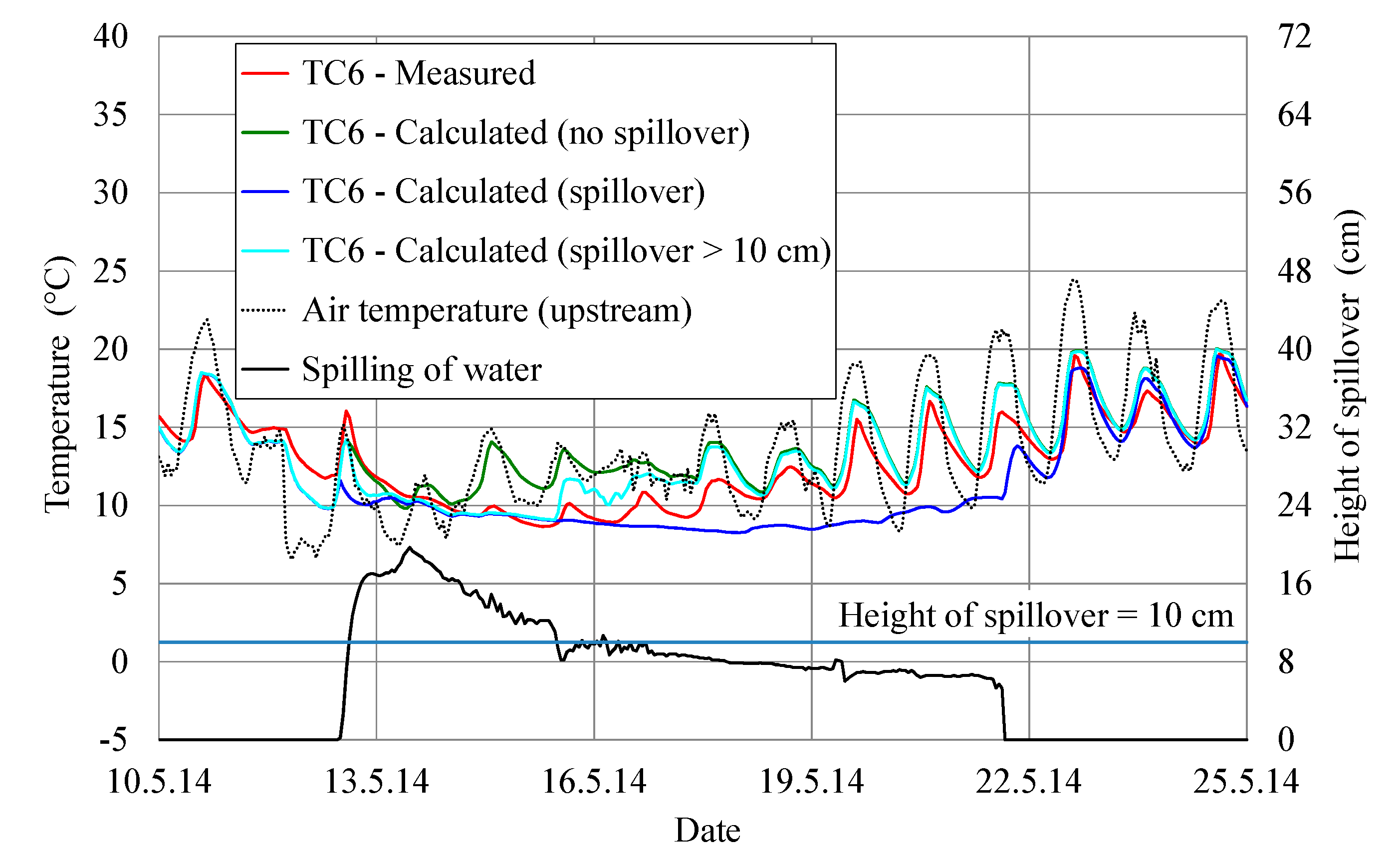 Applsci 11 00705 g011