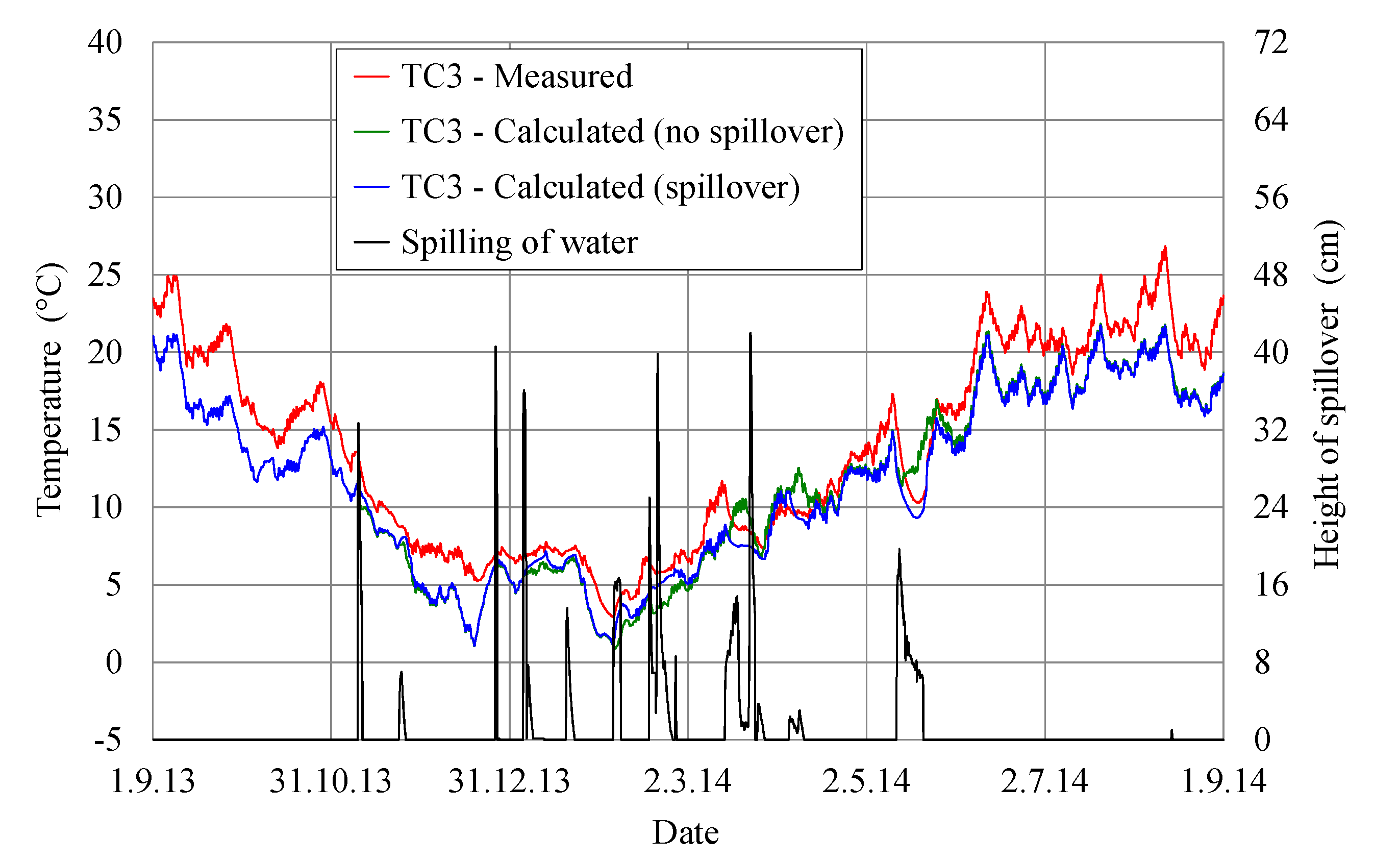 Applsci 11 00705 g012