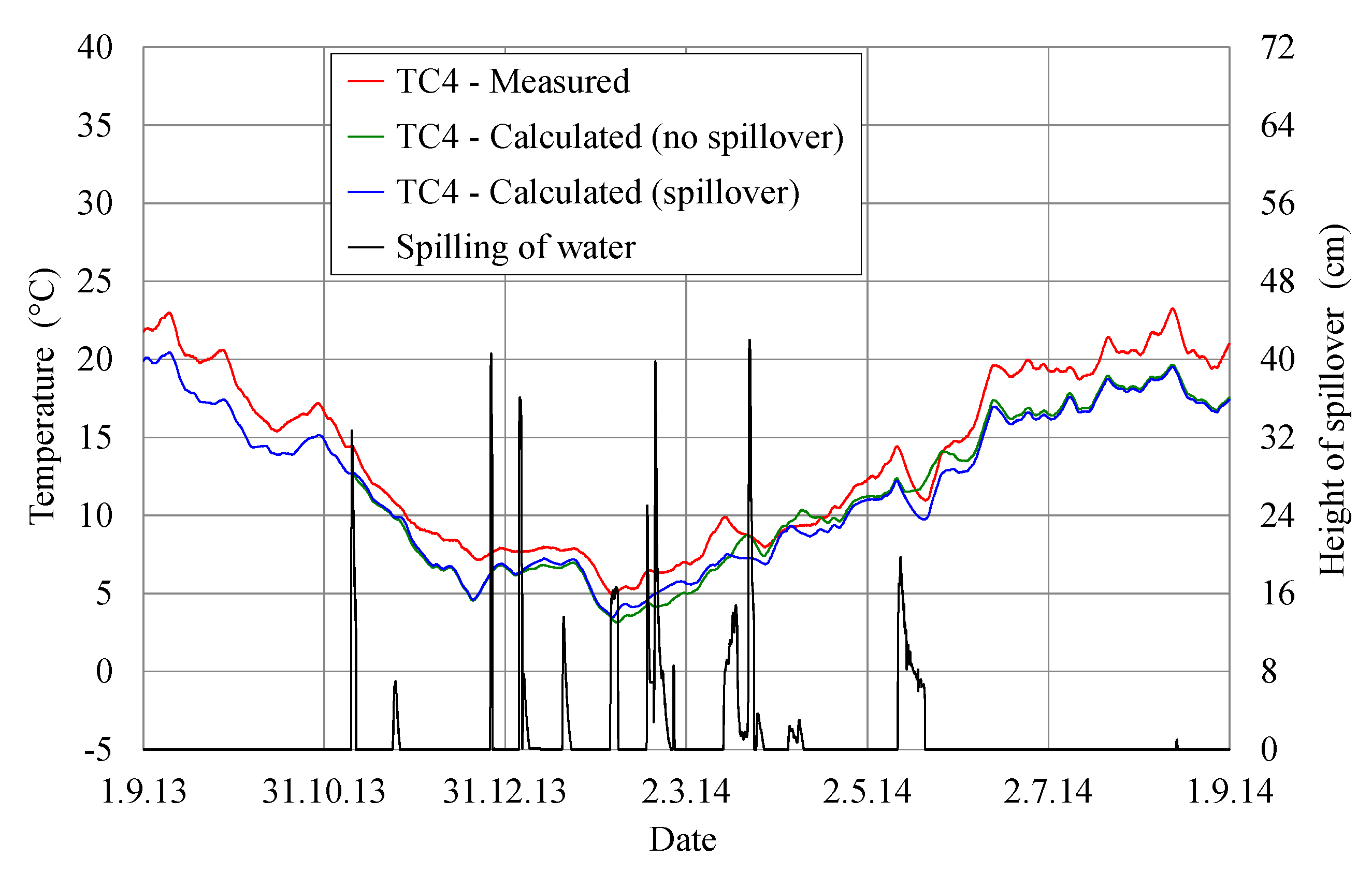 Applsci 11 00705 g013