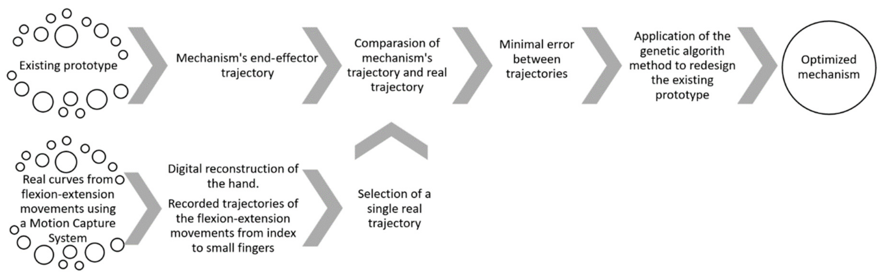 Applsci 11 00708 g002 Applsci 11 00708 g002