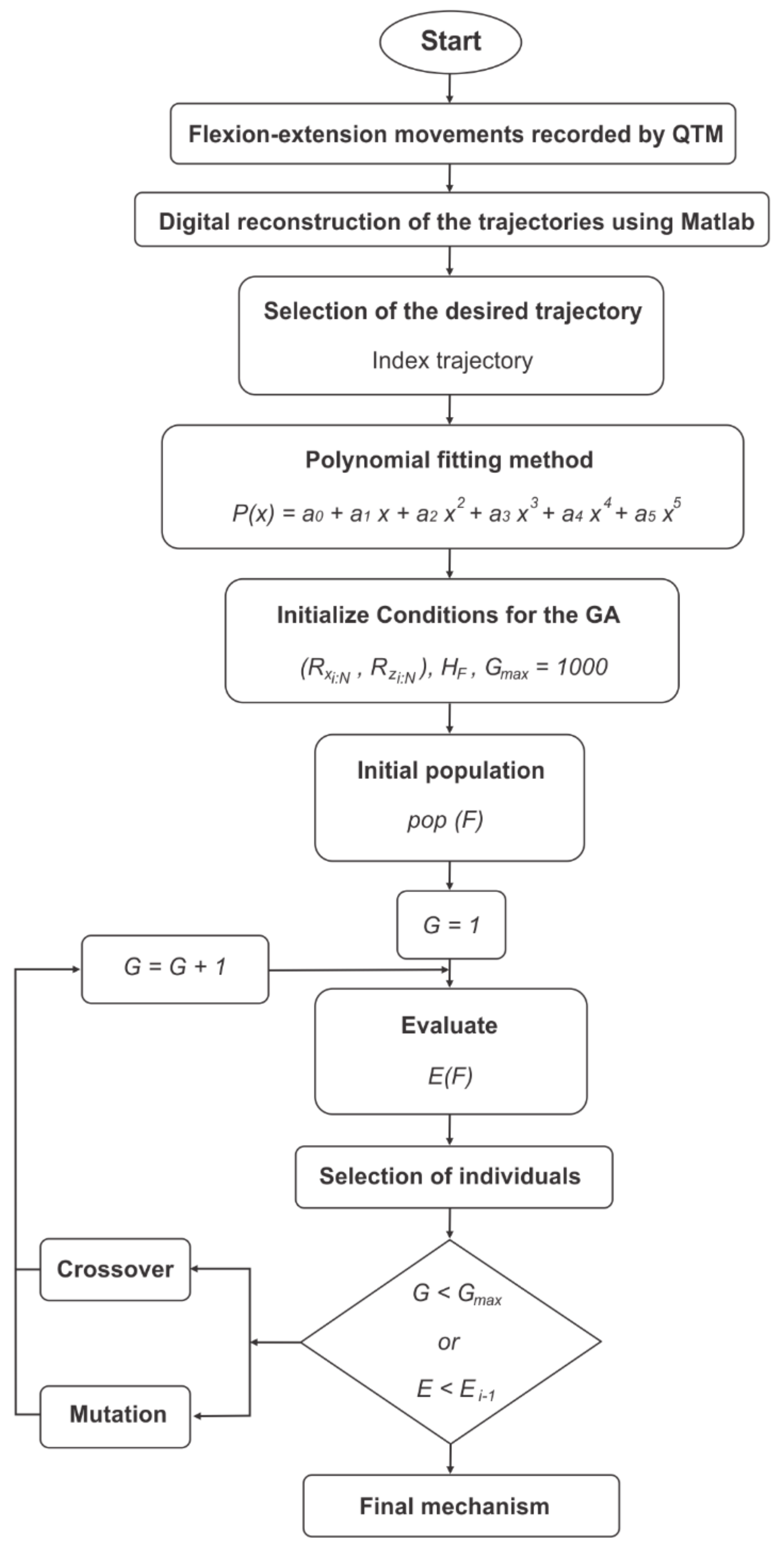 Applsci 11 00708 g016 Applsci 11 00708 g016