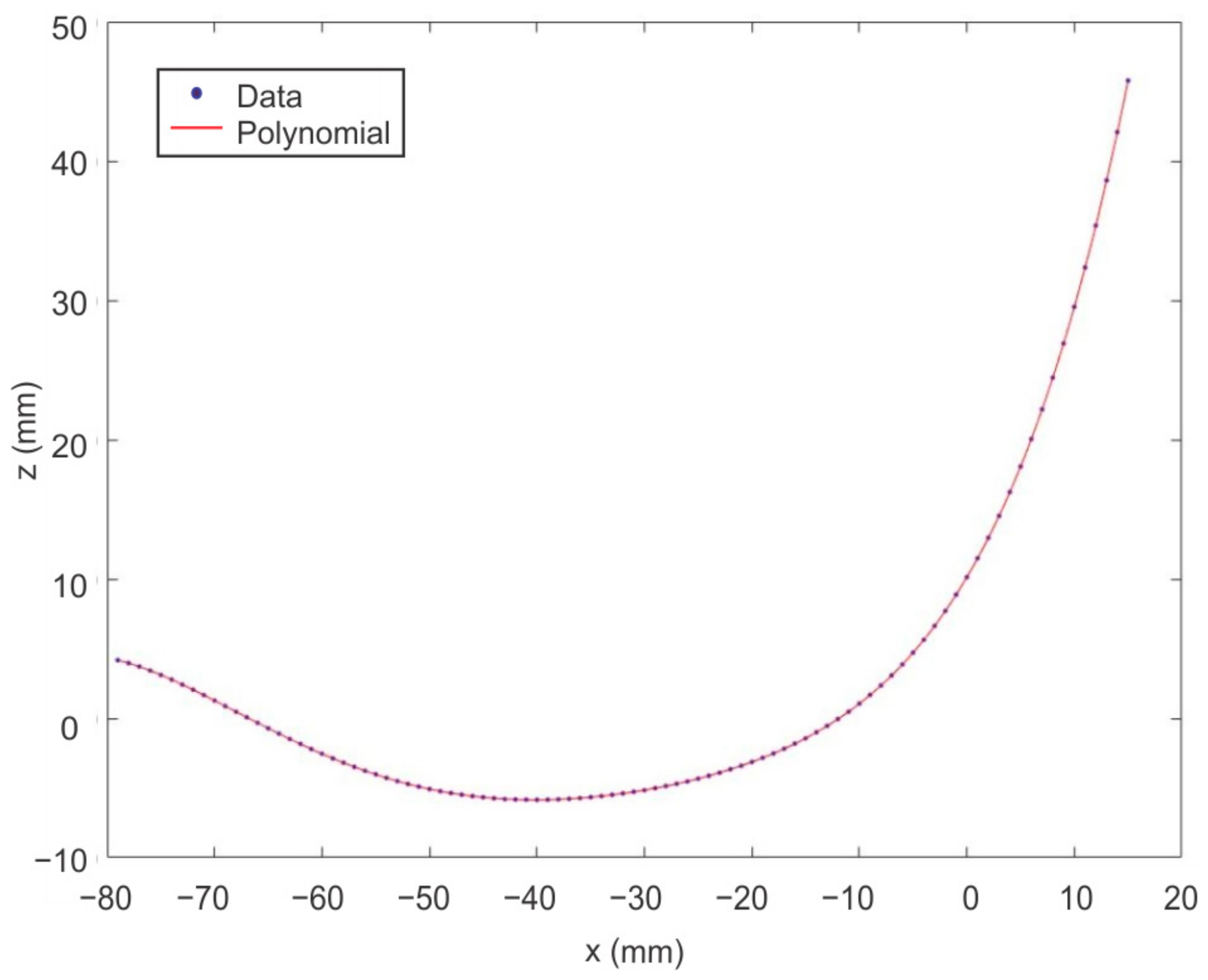 Applsci 11 00708 g017 Applsci 11 00708 g017