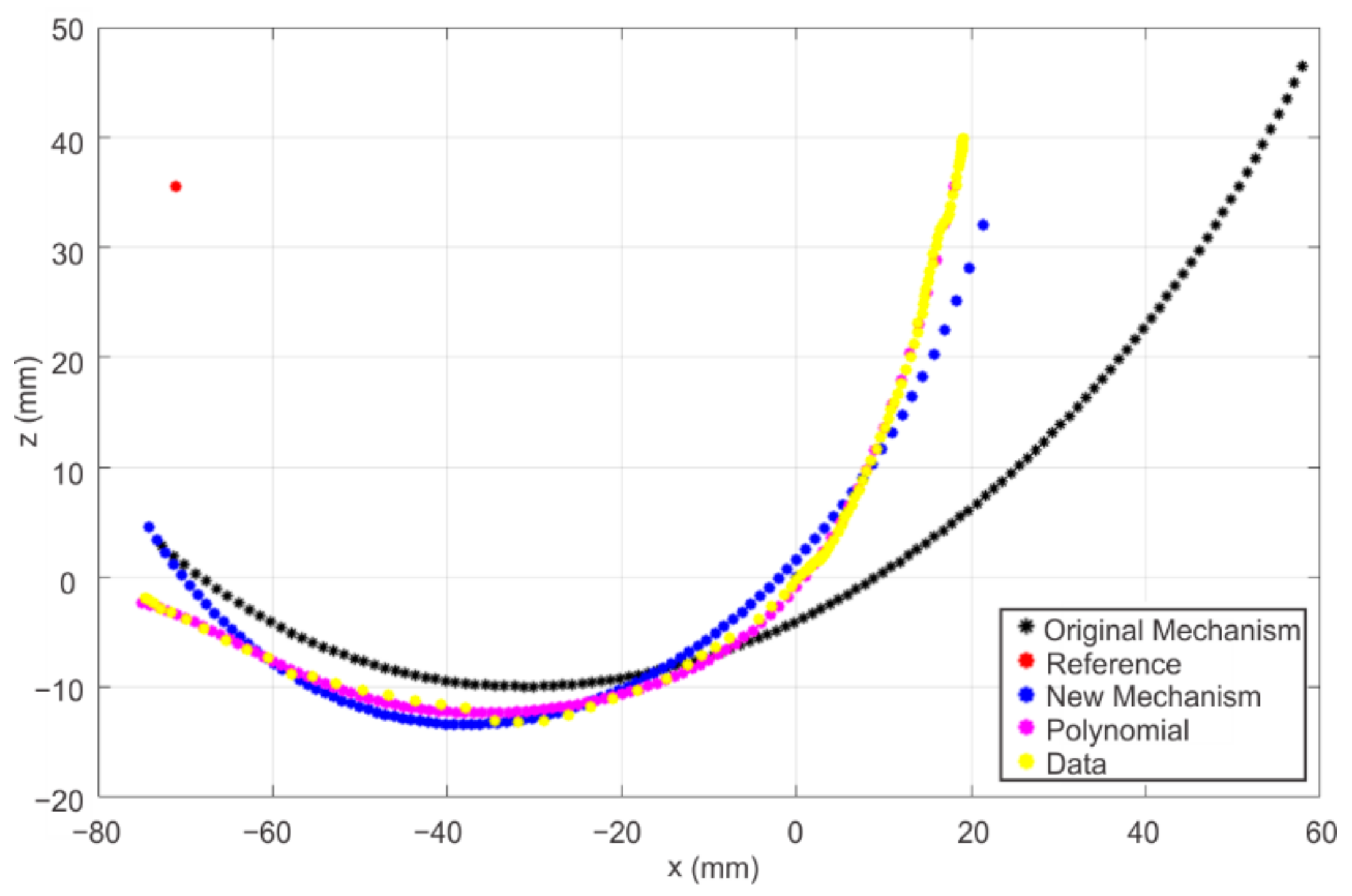 Applsci 11 00708 g019 Applsci 11 00708 g019