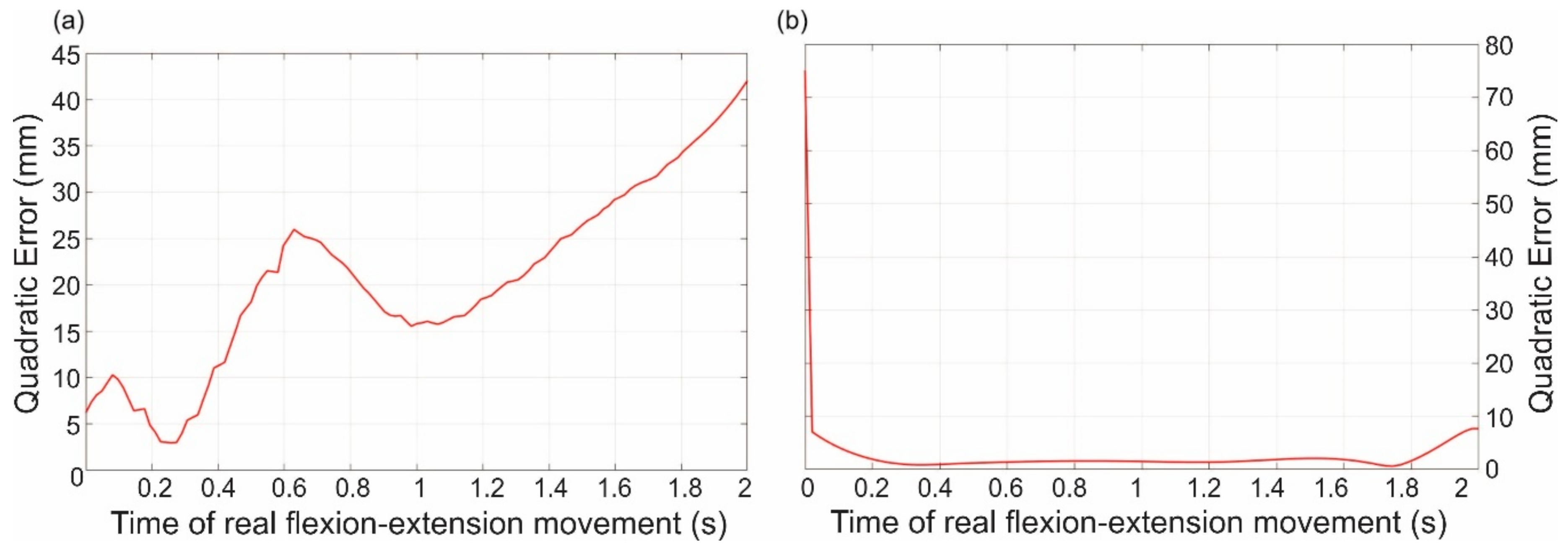 Applsci 11 00708 g020 Applsci 11 00708 g020