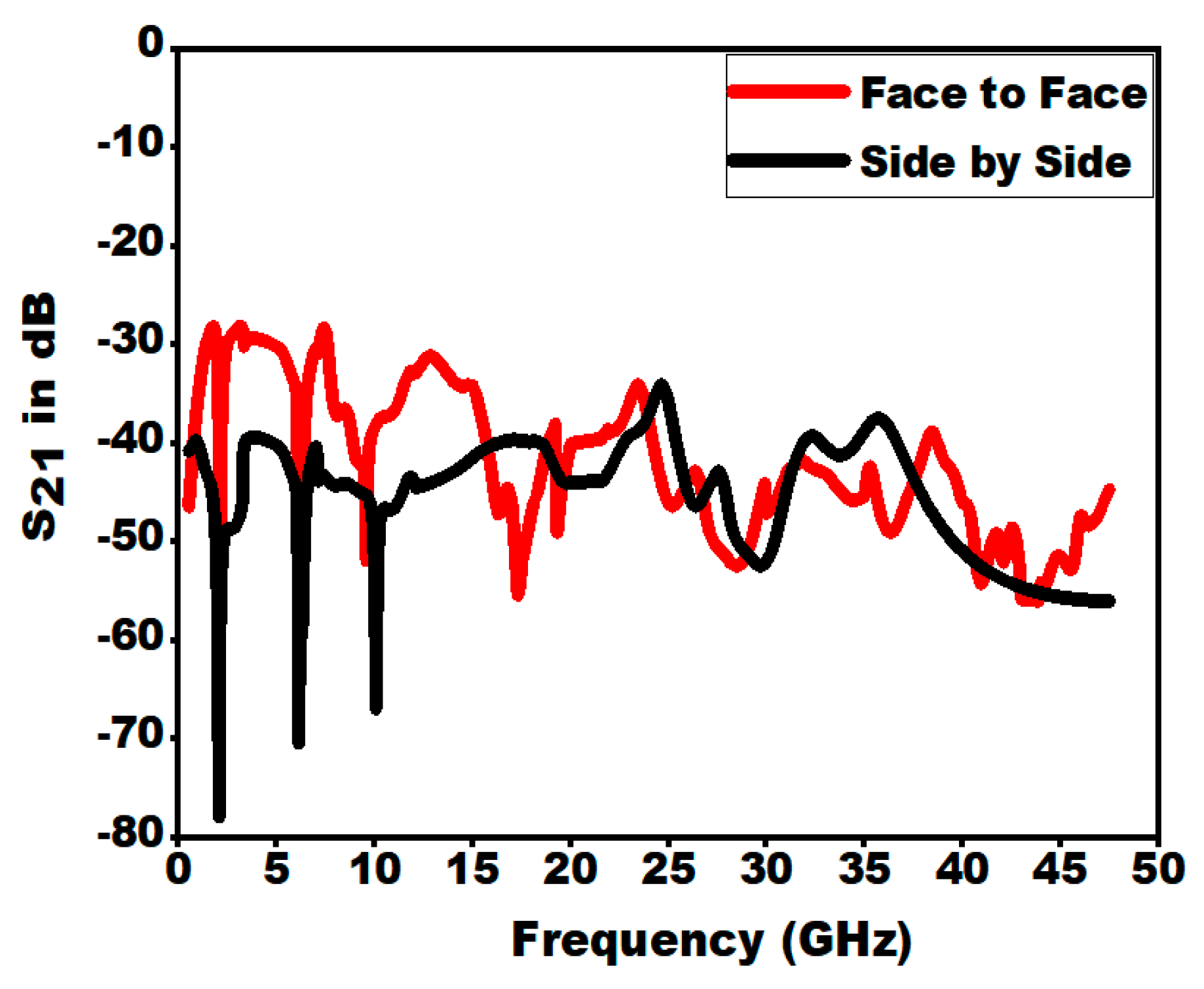 Applsci 11 00711 g018 Applsci 11 00711 g018