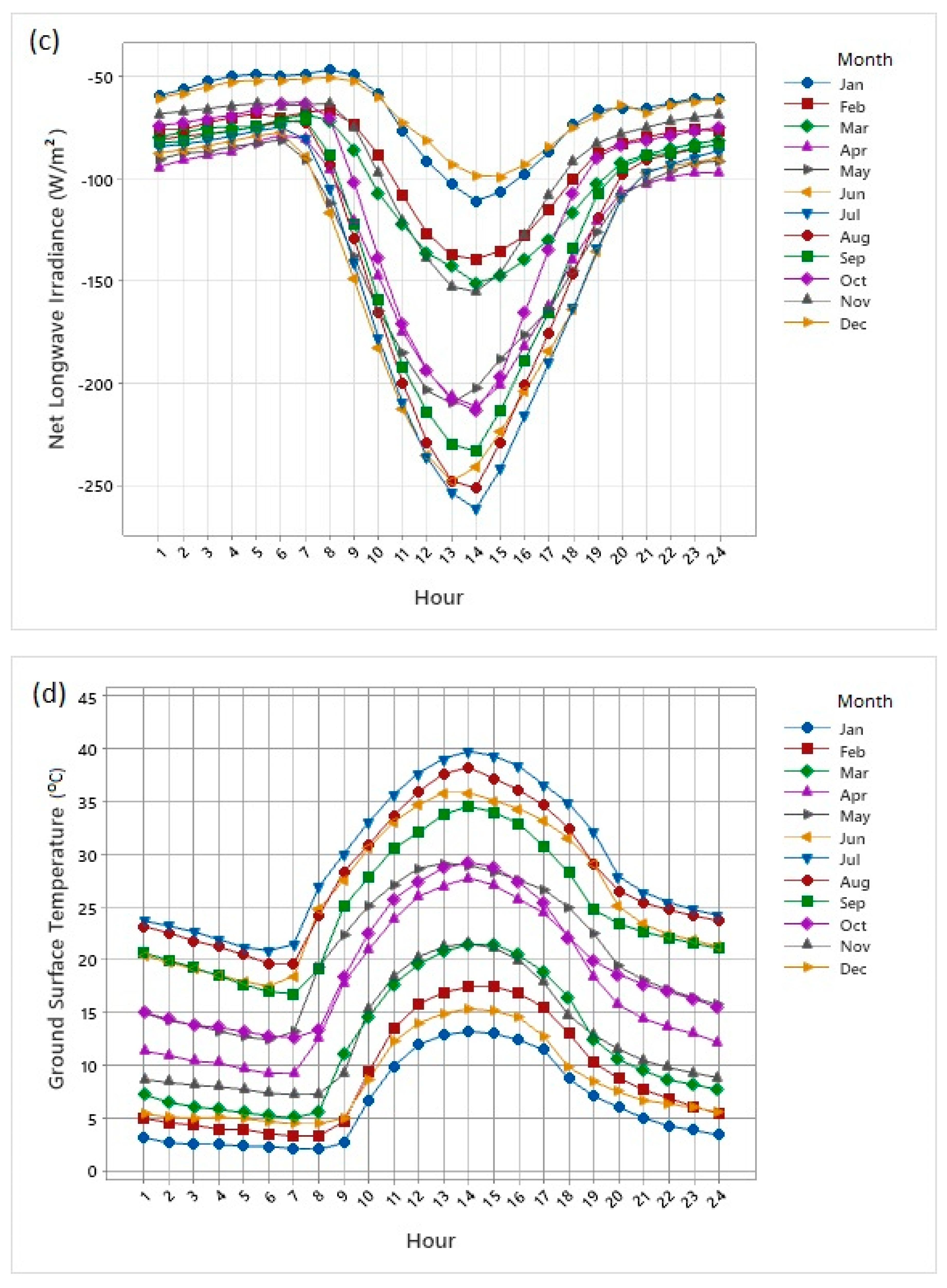 Applsci 11 00719 g006b