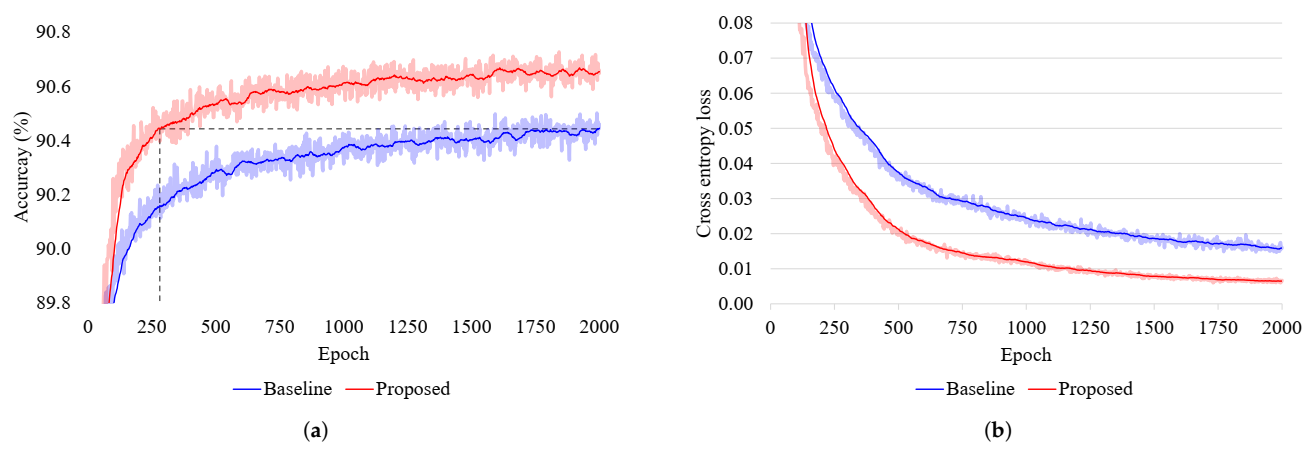 Applsci 11 00725 g001