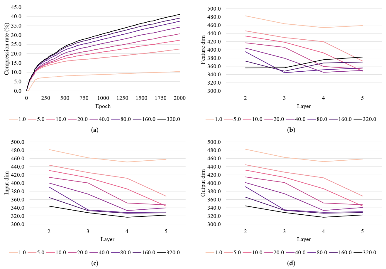 Applsci 11 00725 g004