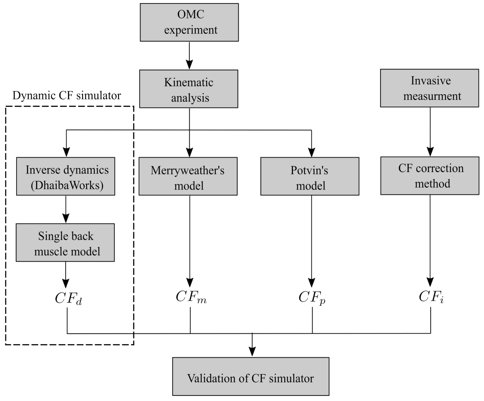 Applsci 11 00726 g003