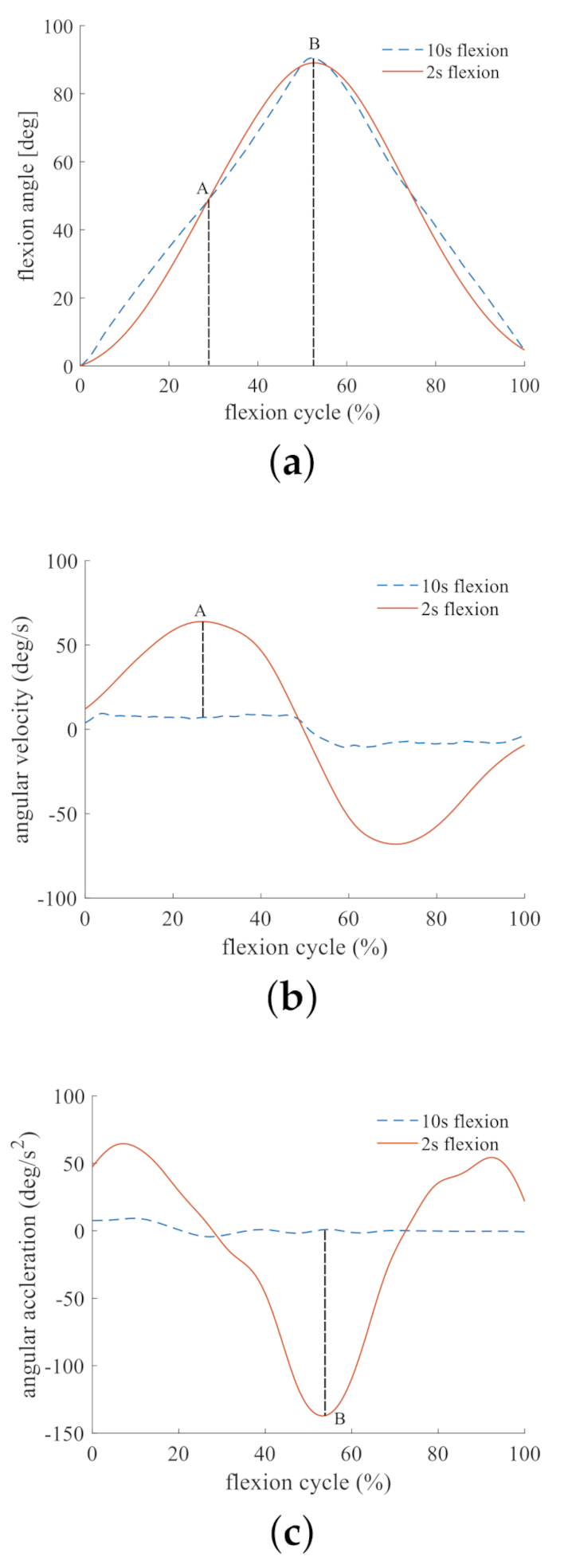 Applsci 11 00726 g005