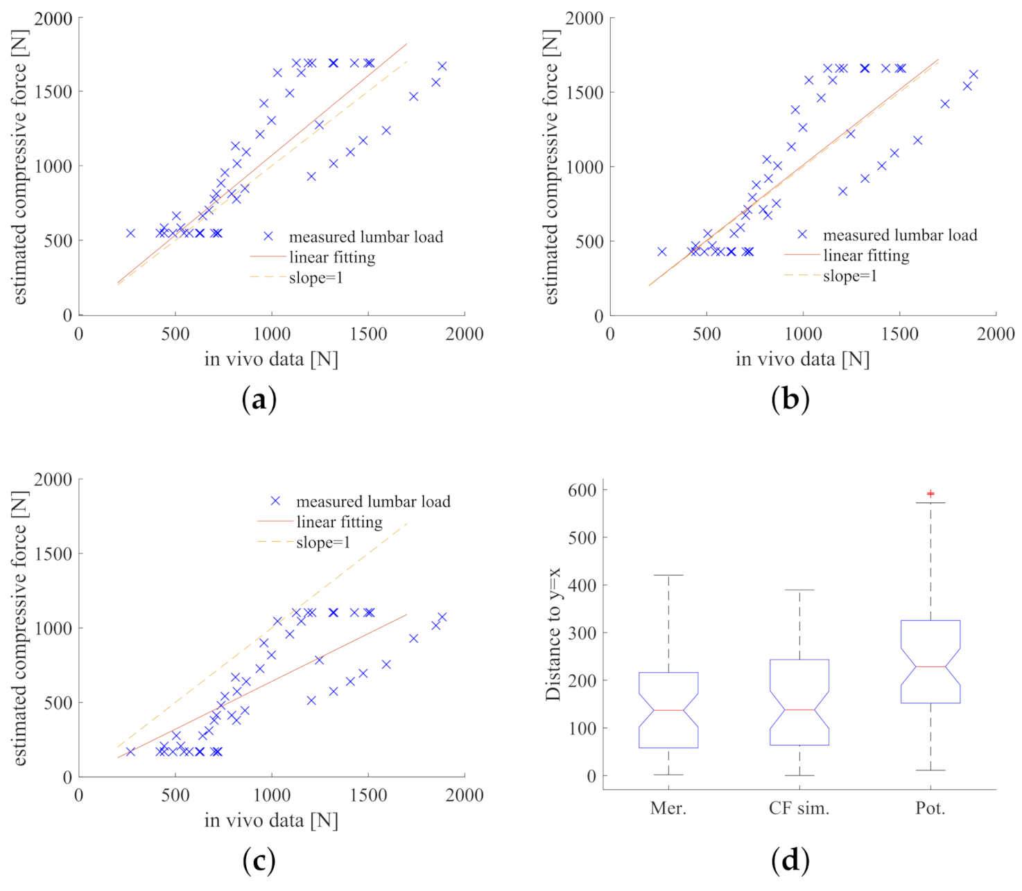 Applsci 11 00726 g007