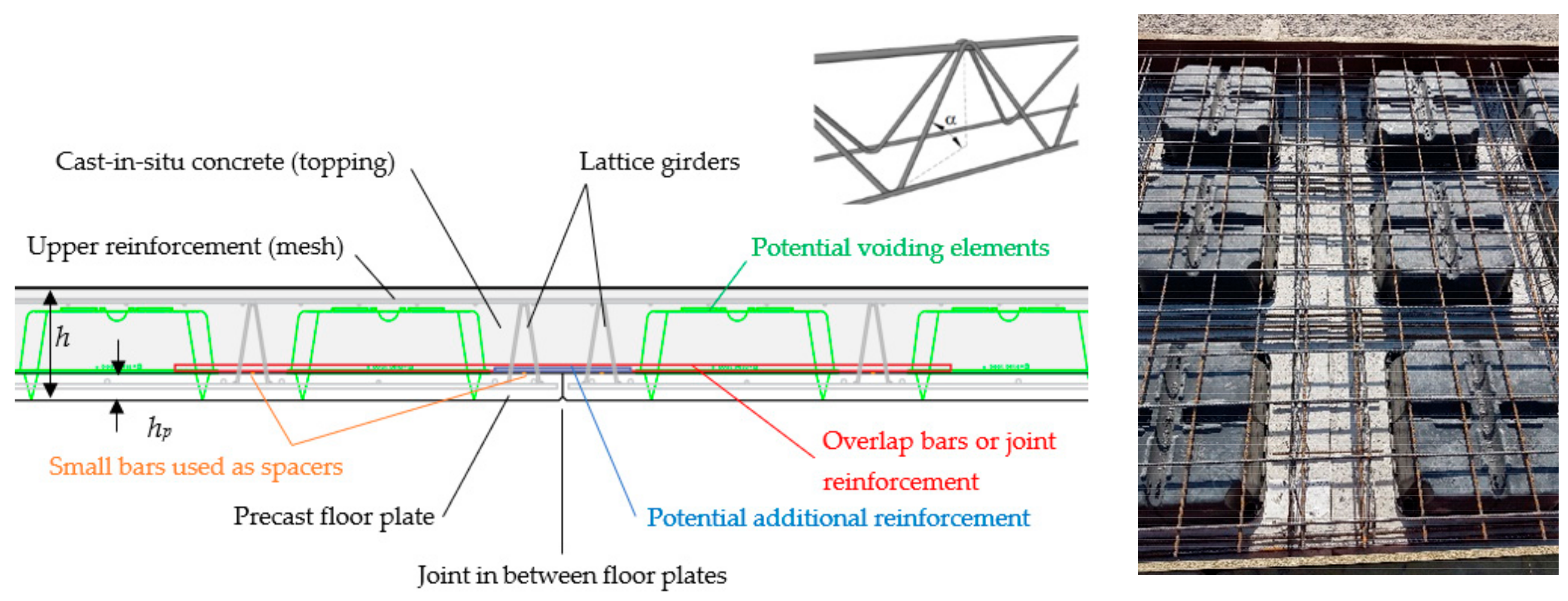Applsci 11 00730 g001 550