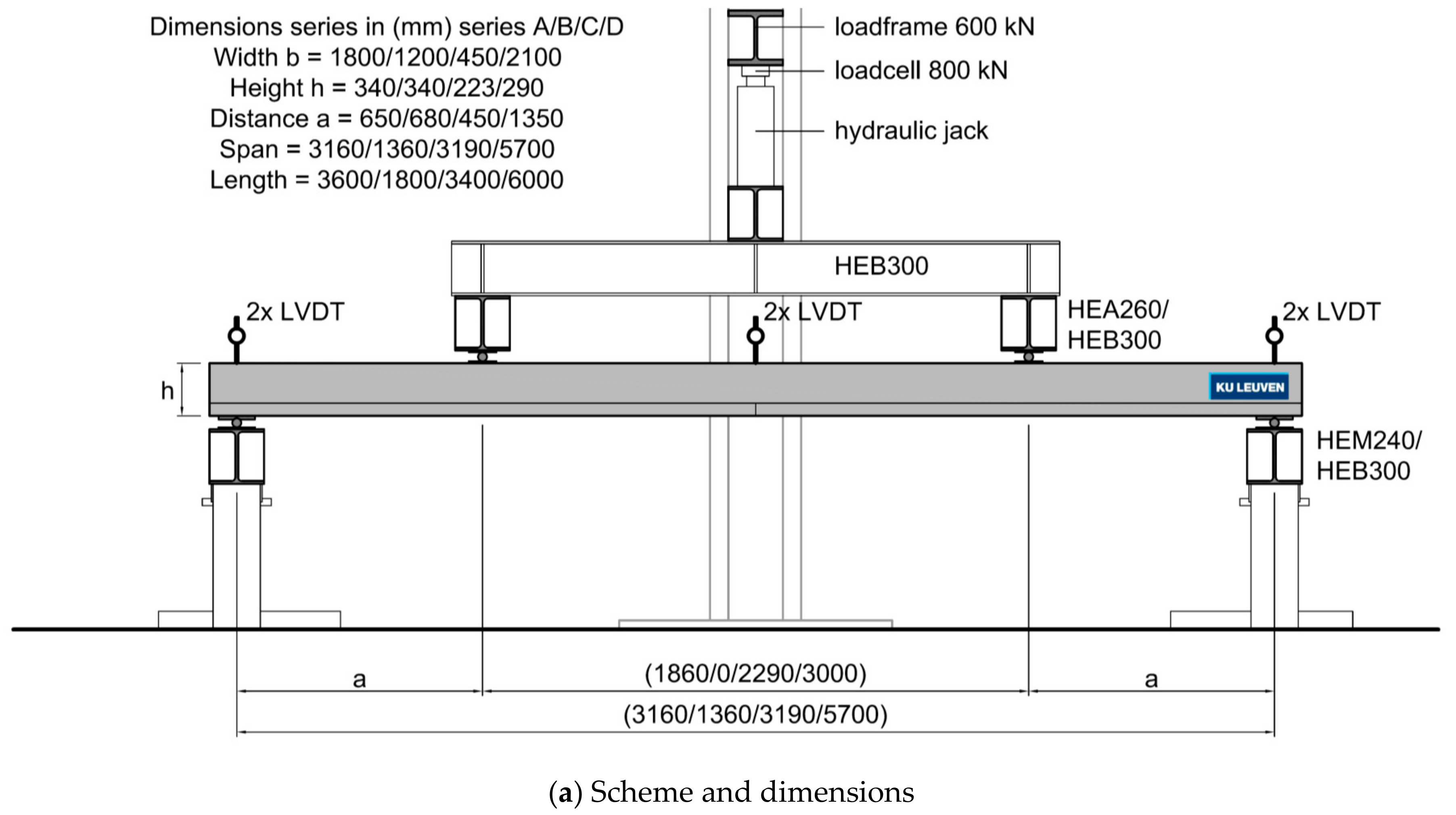 Applsci 11 00730 g003a 550