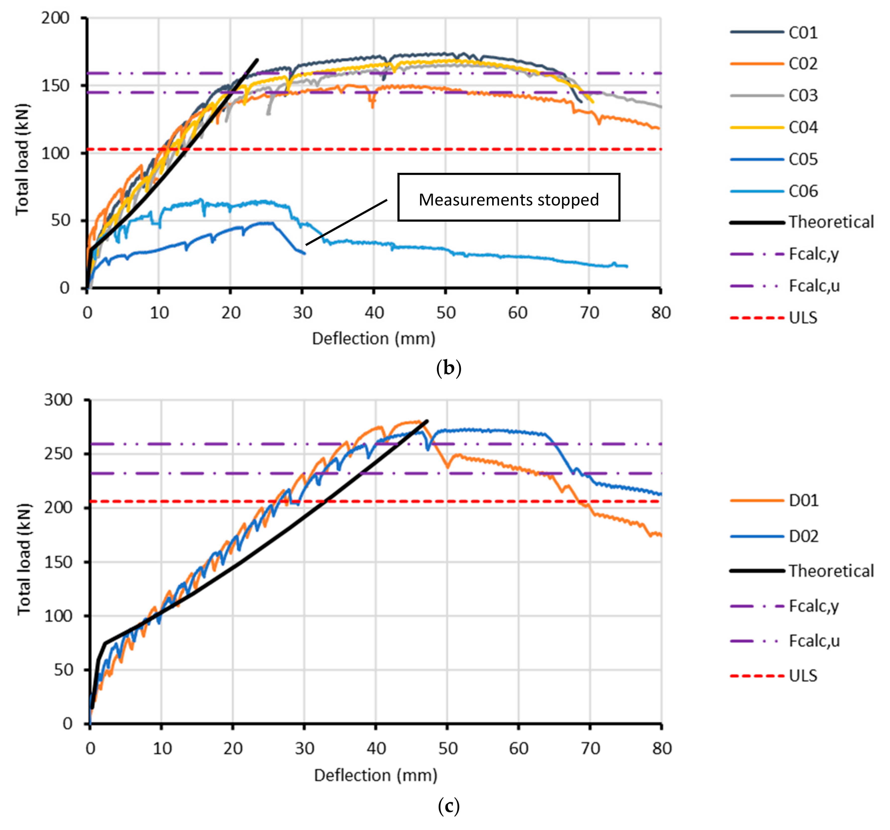 Applsci 11 00730 g005b 550