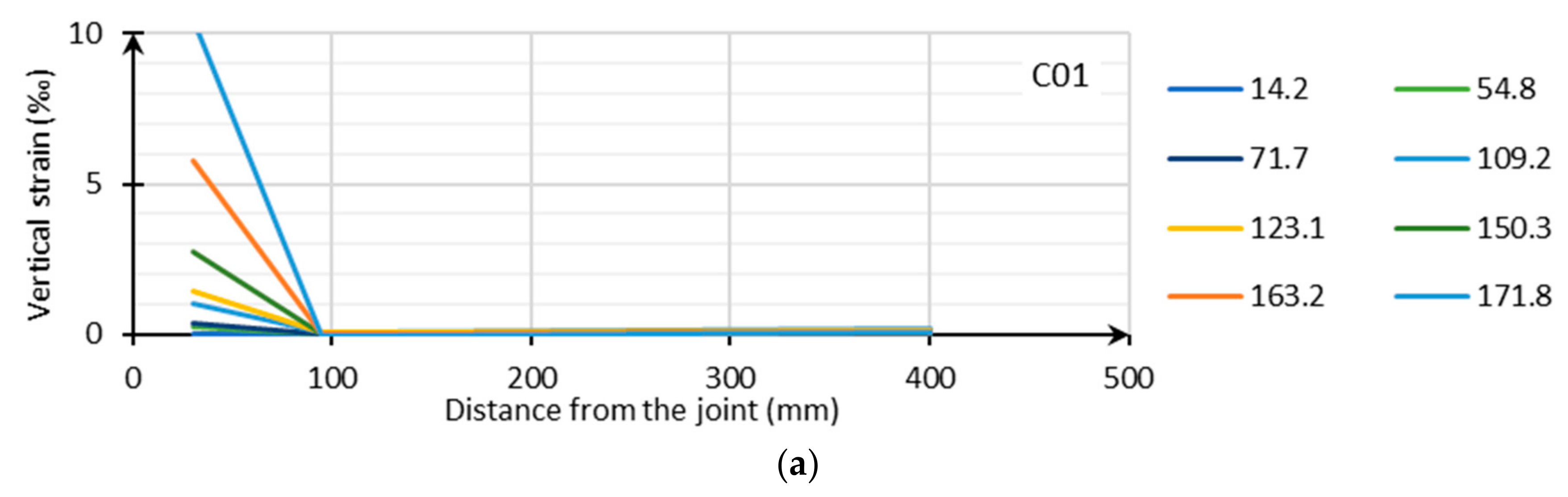 Applsci 11 00730 g008a 550