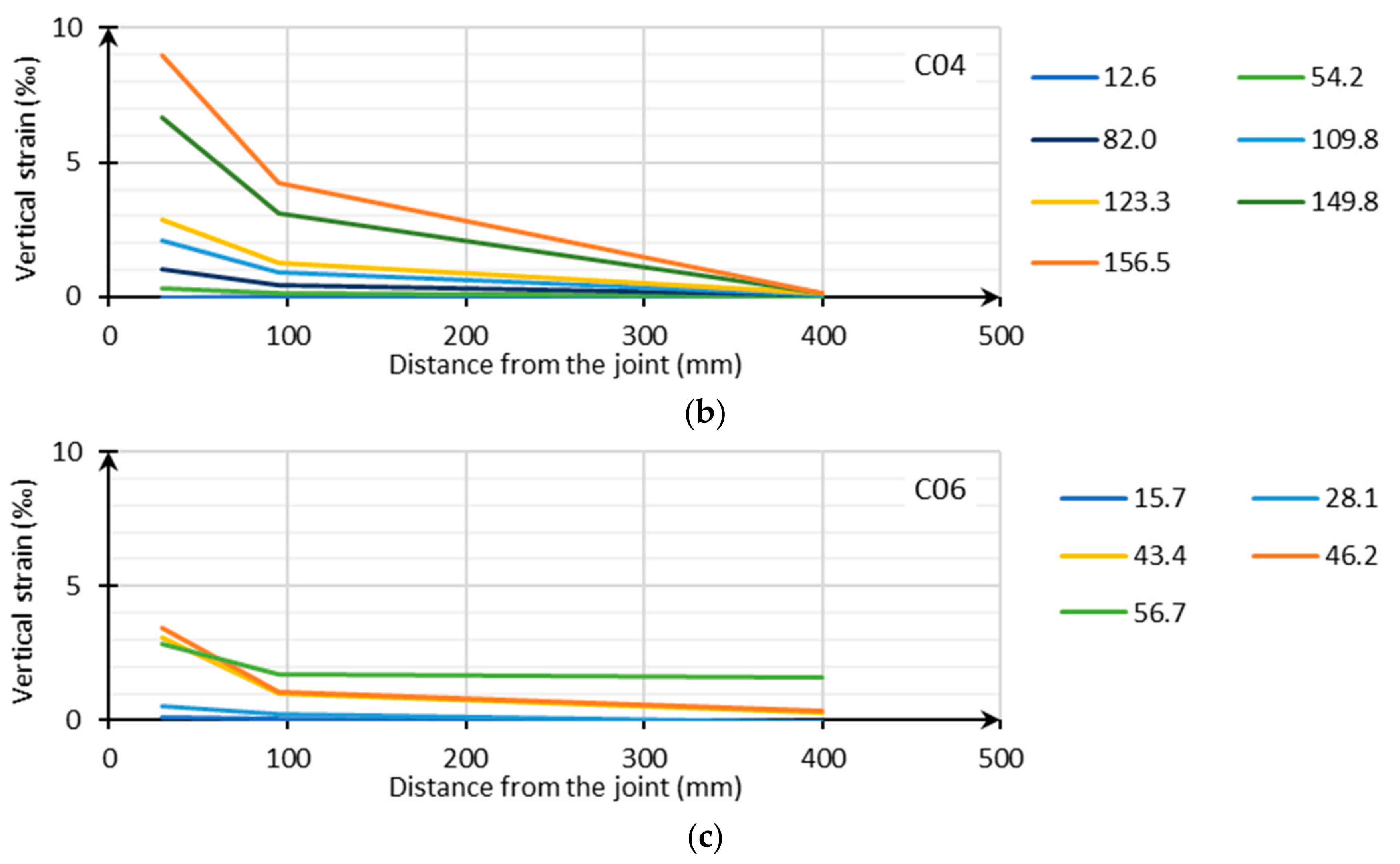 Applsci 11 00730 g008b 550