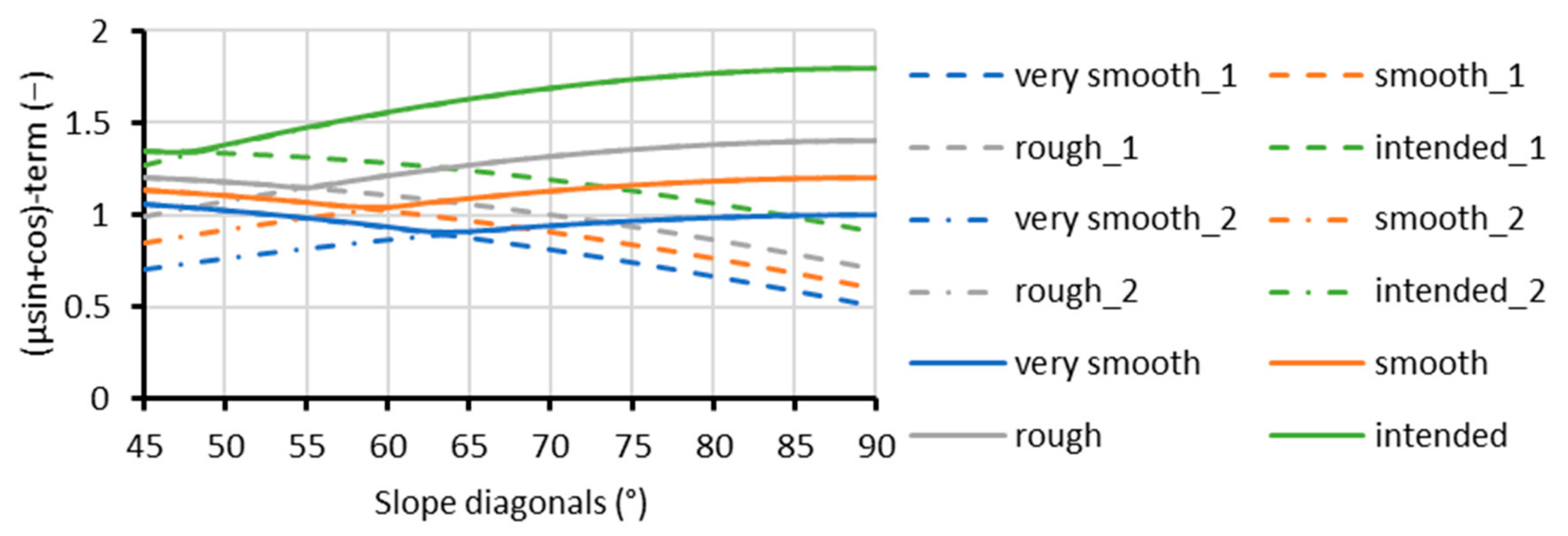 Applsci 11 00730 g014 550