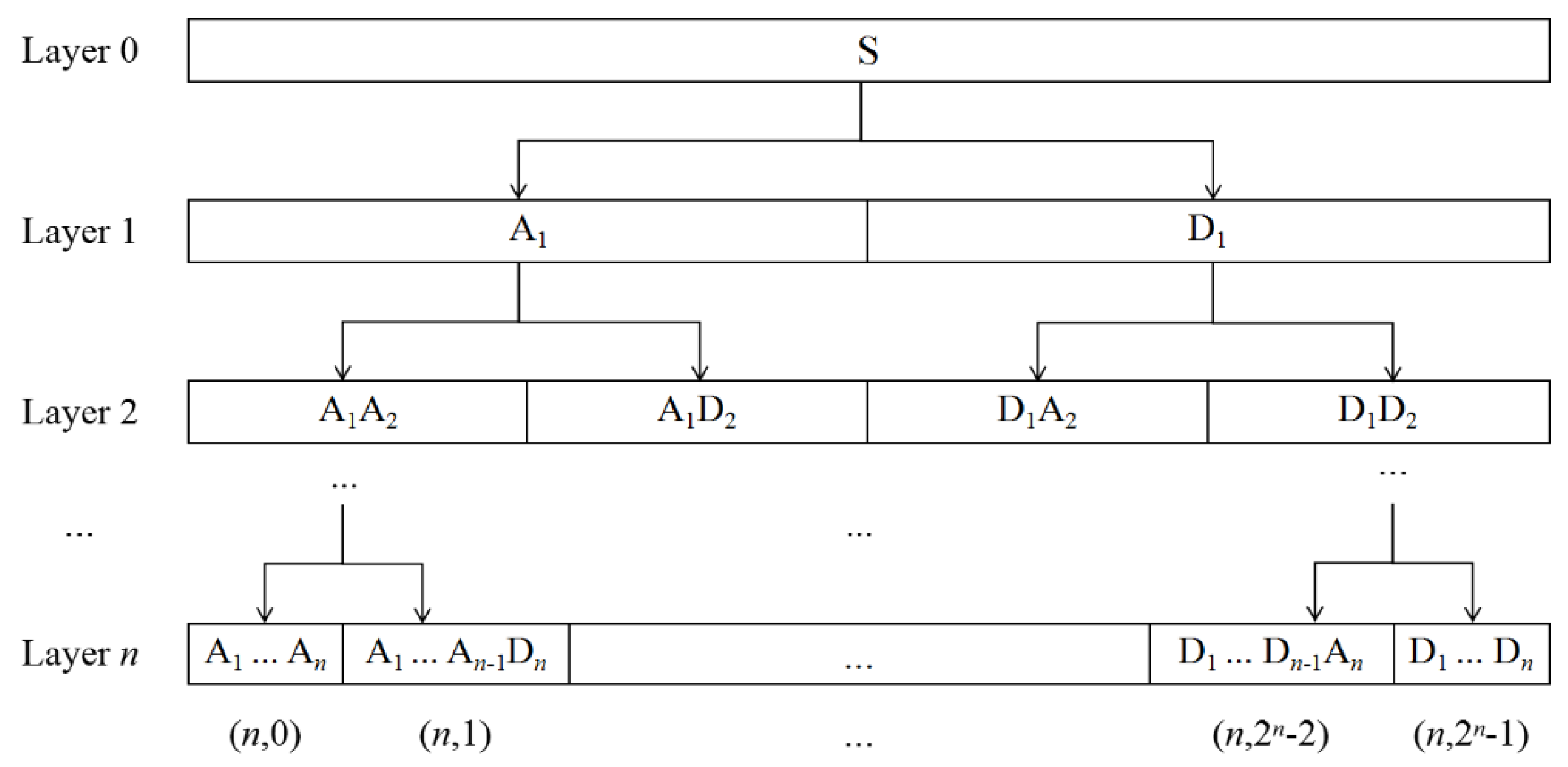 Applsci 11 00739 g001 550
