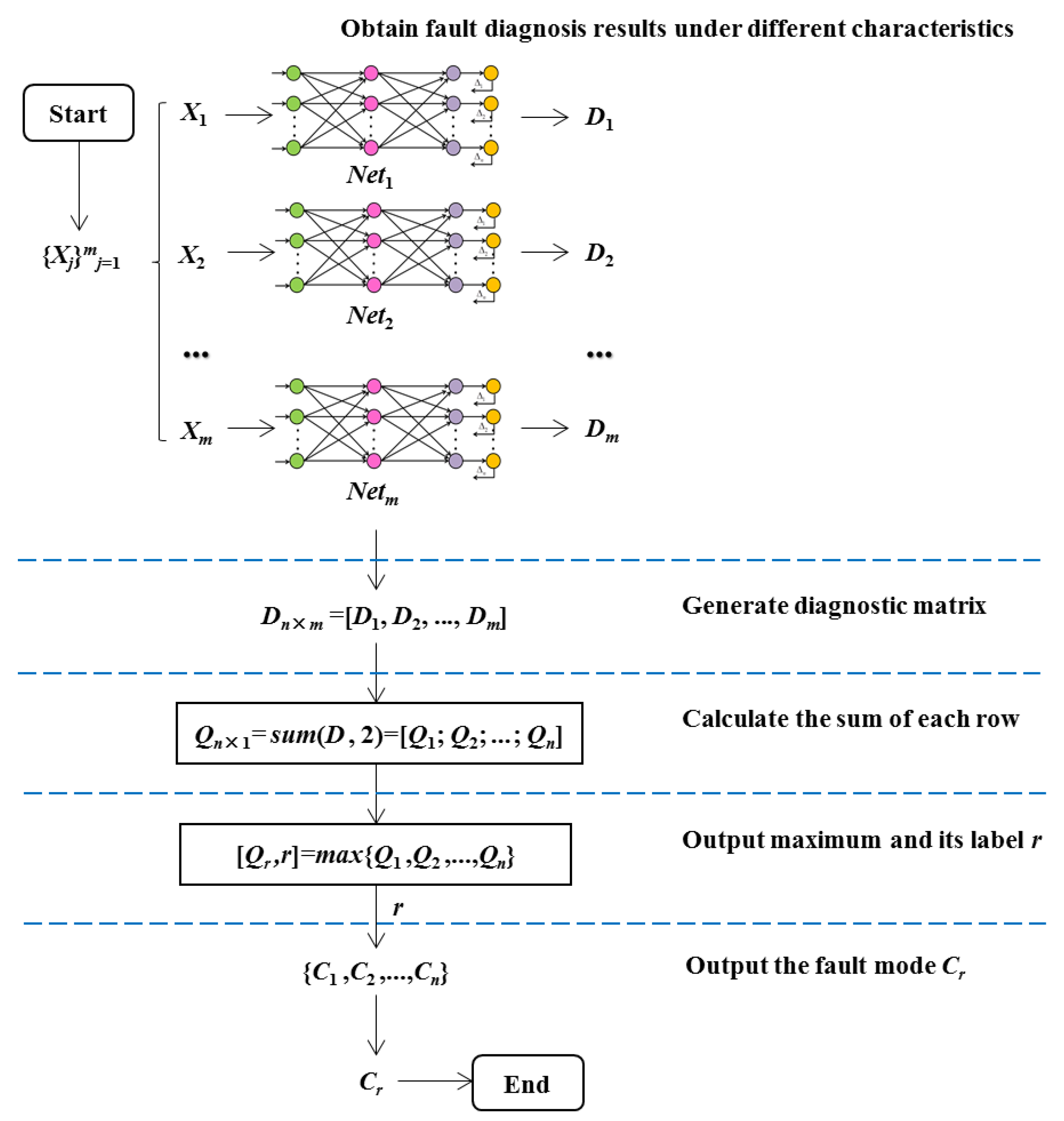 Applsci 11 00739 g003 550