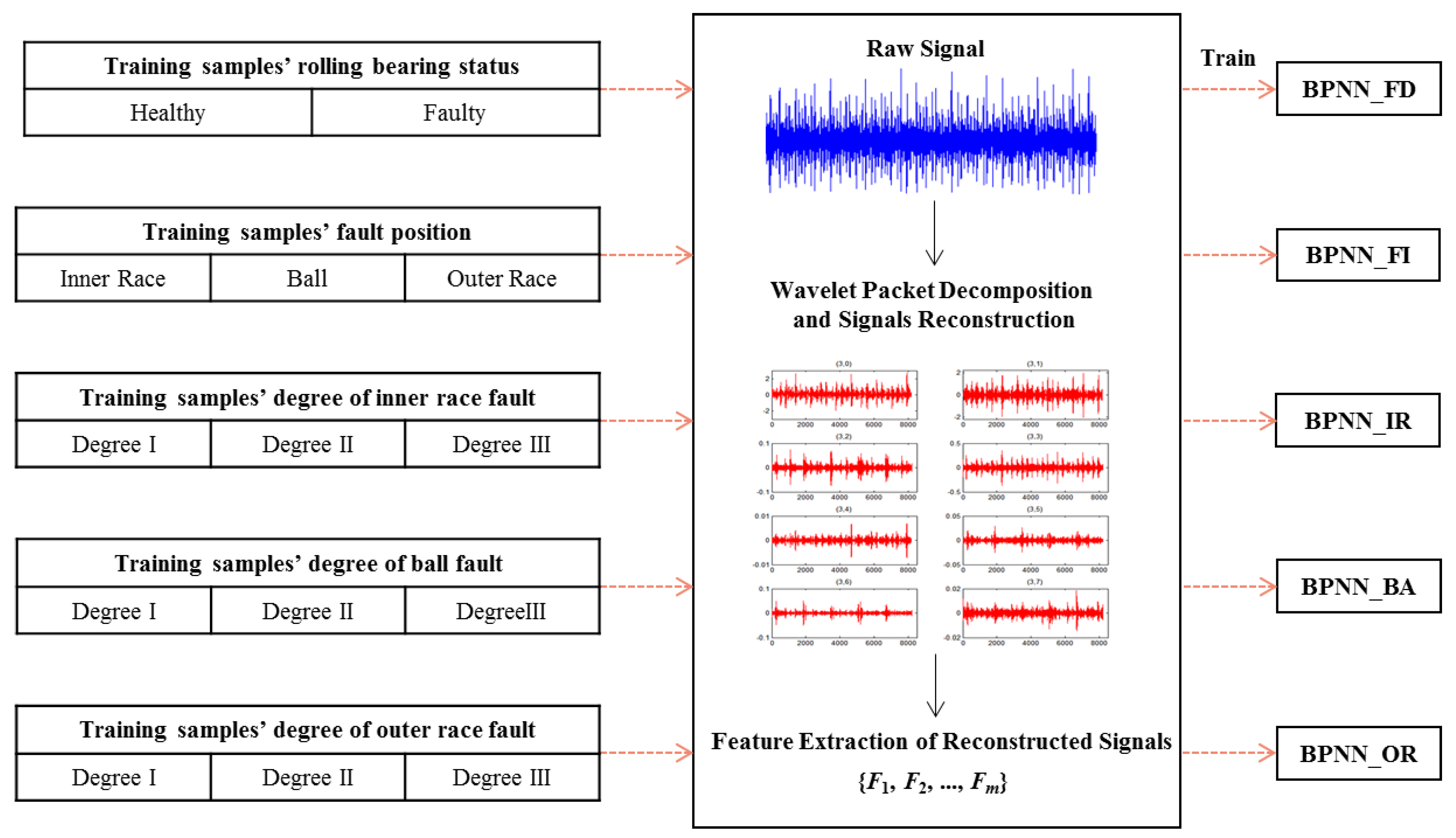 Applsci 11 00739 g004 550