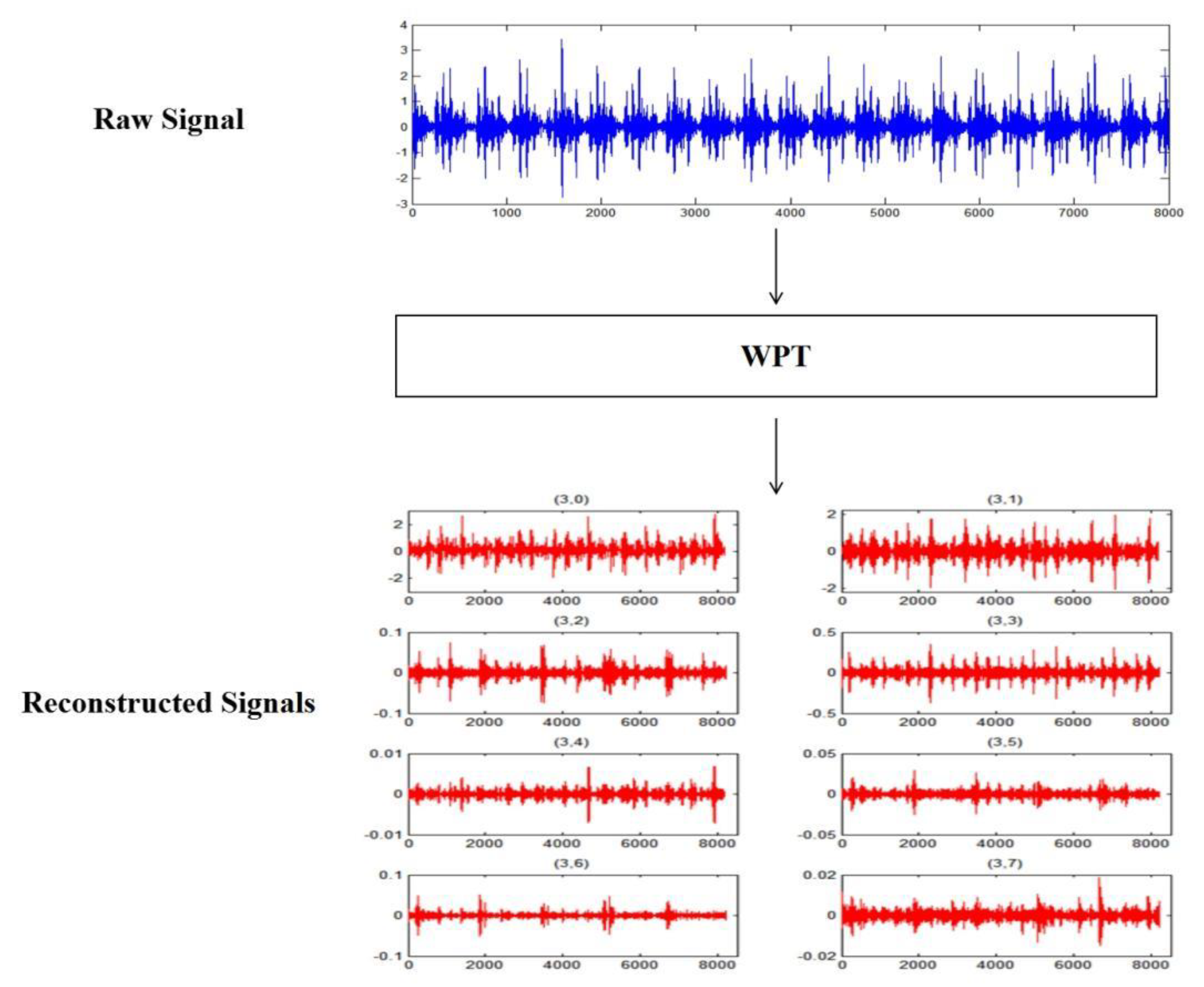 Applsci 11 00739 g007 550