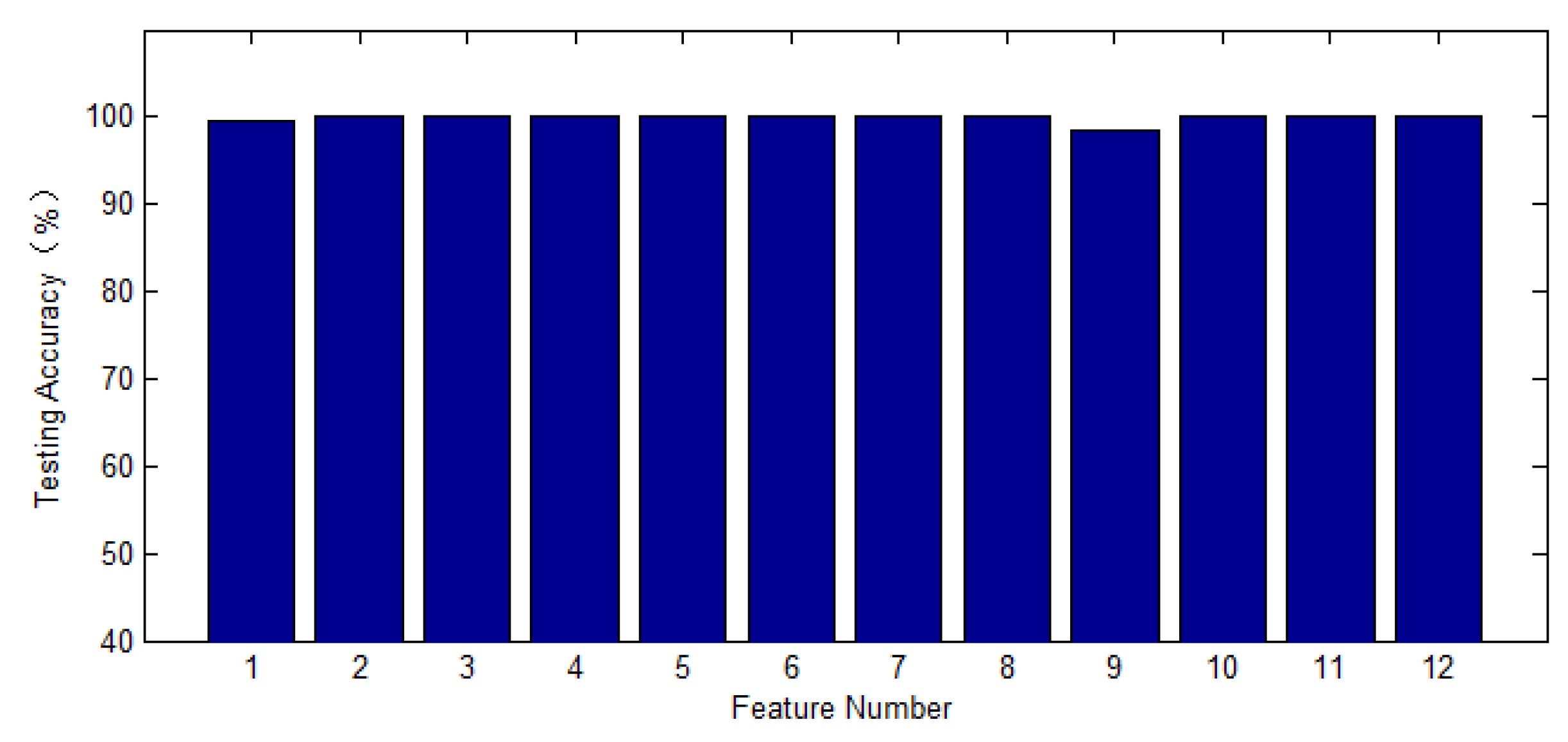 Applsci 11 00739 g018 550