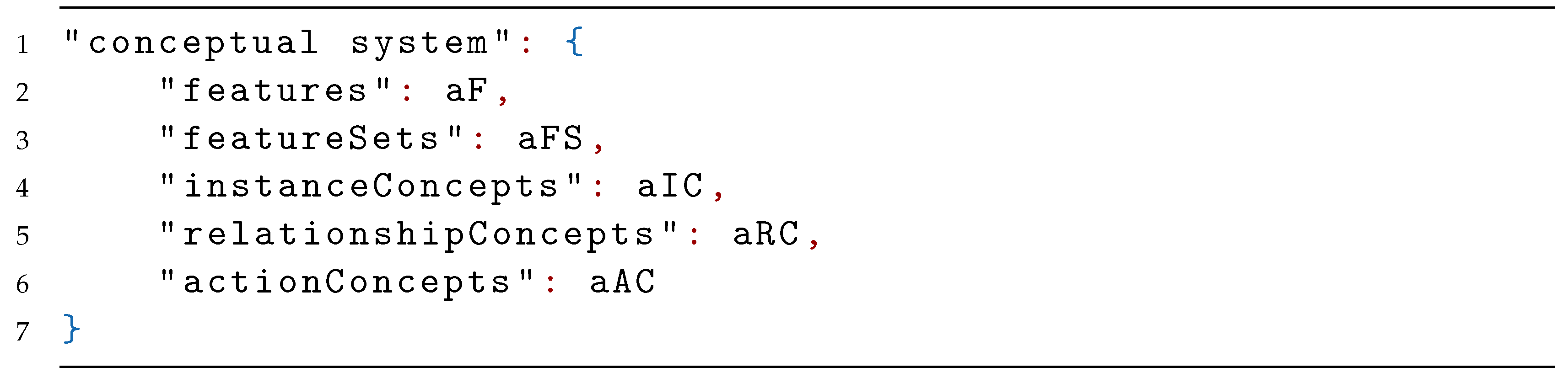 Applsci 11 00740 i003