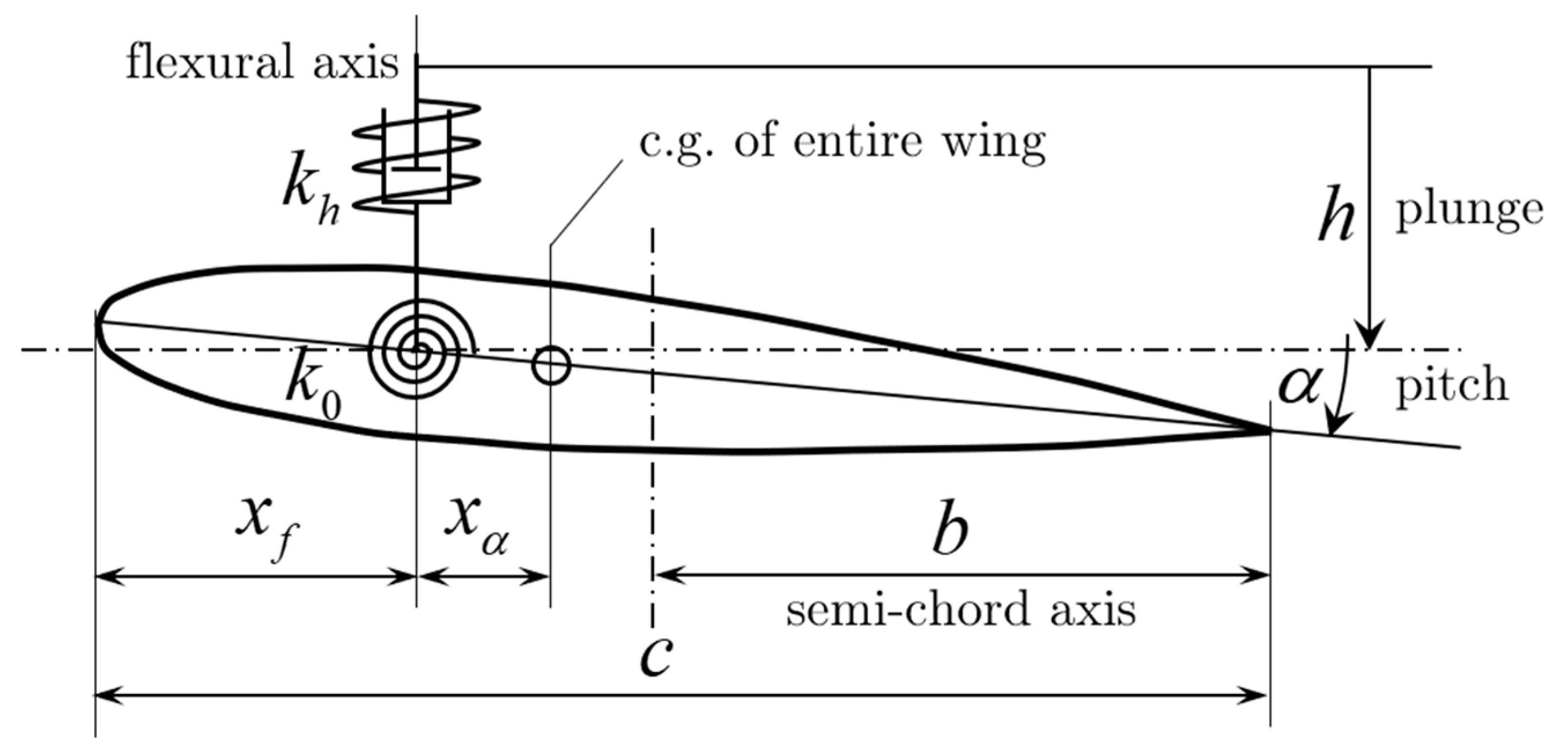 Applsci 11 00741 g009