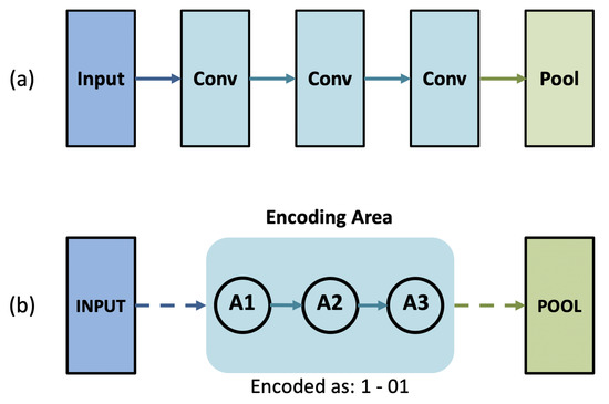 Genetic Algorithm Based Deep Learning Neural Network Structure and ...