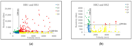2-D Cross-Plot Model Analysis Using Integrated Geophysical Methods for ...
