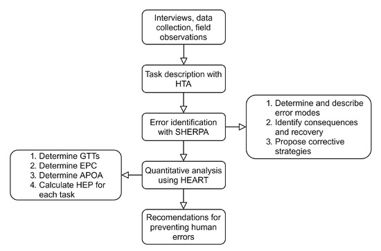Applied Sciences | Free Full-Text | Classification and Quantification ...