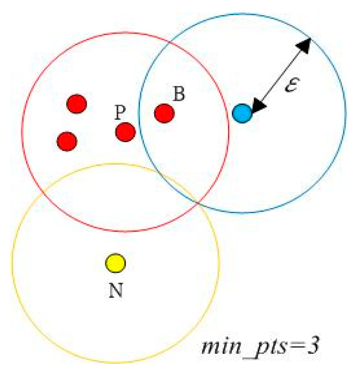 Applsci 11 00752 g003