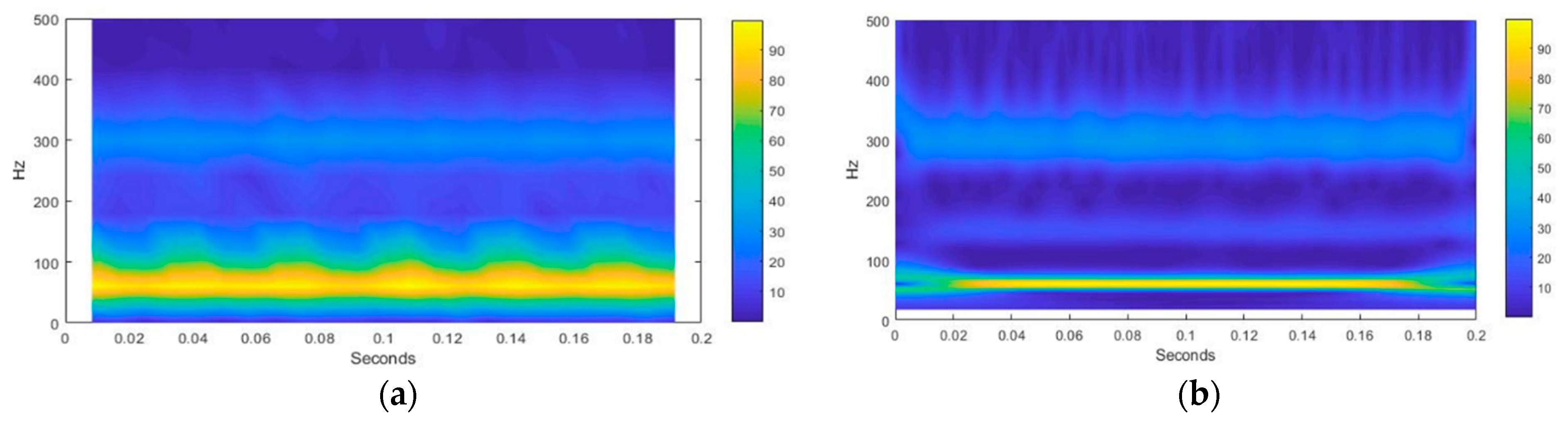 Applsci 11 00752 g007a