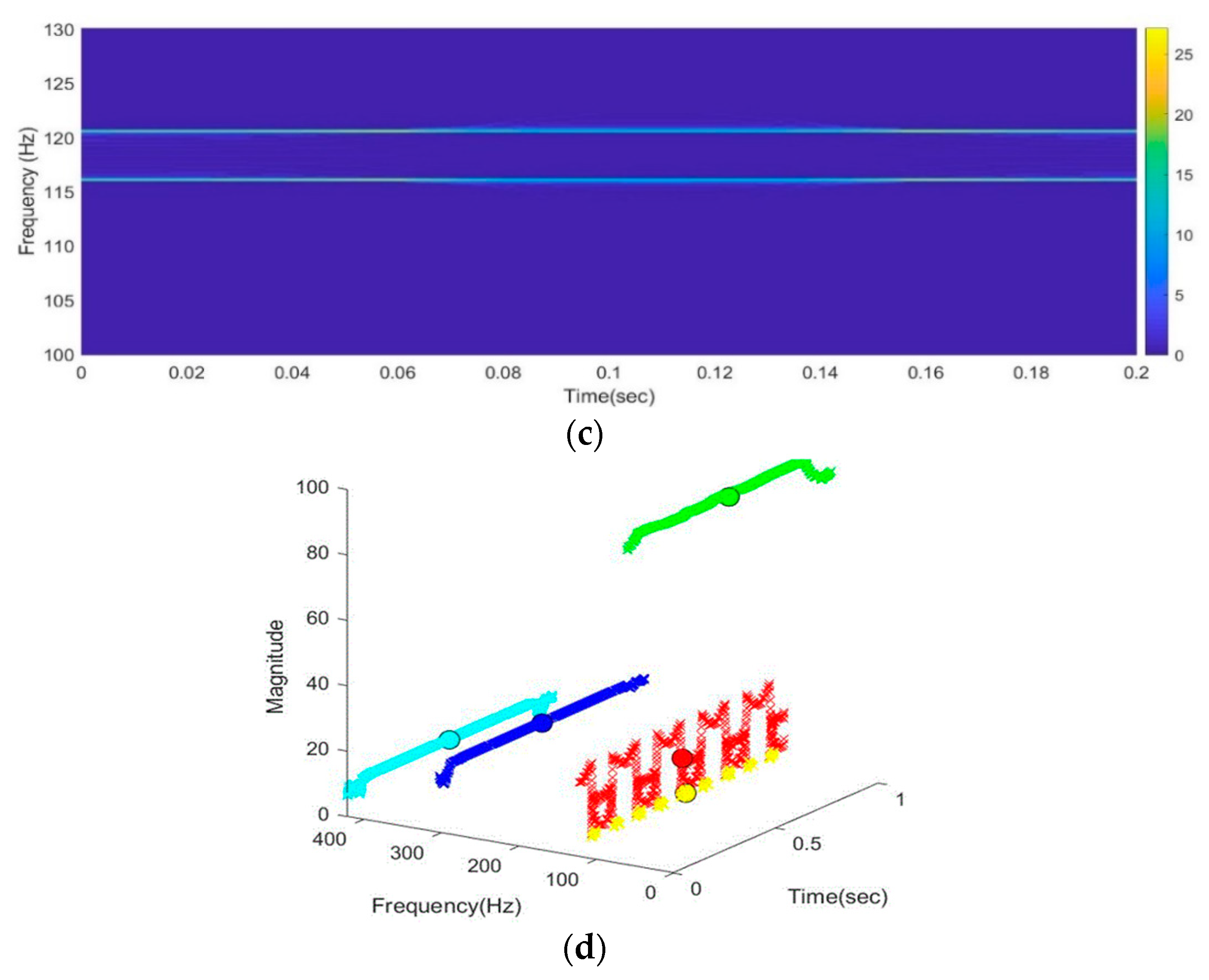 Applsci 11 00752 g009b