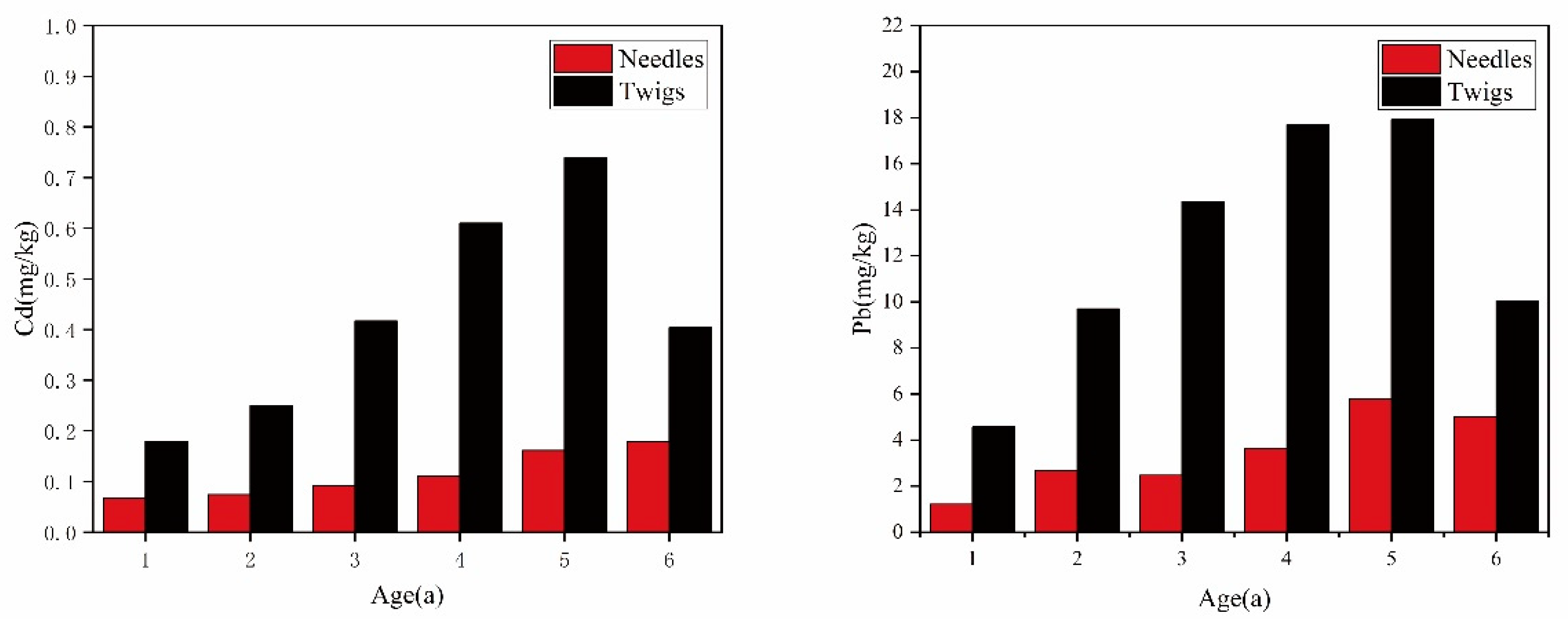 Applsci 11 00753 g003 550