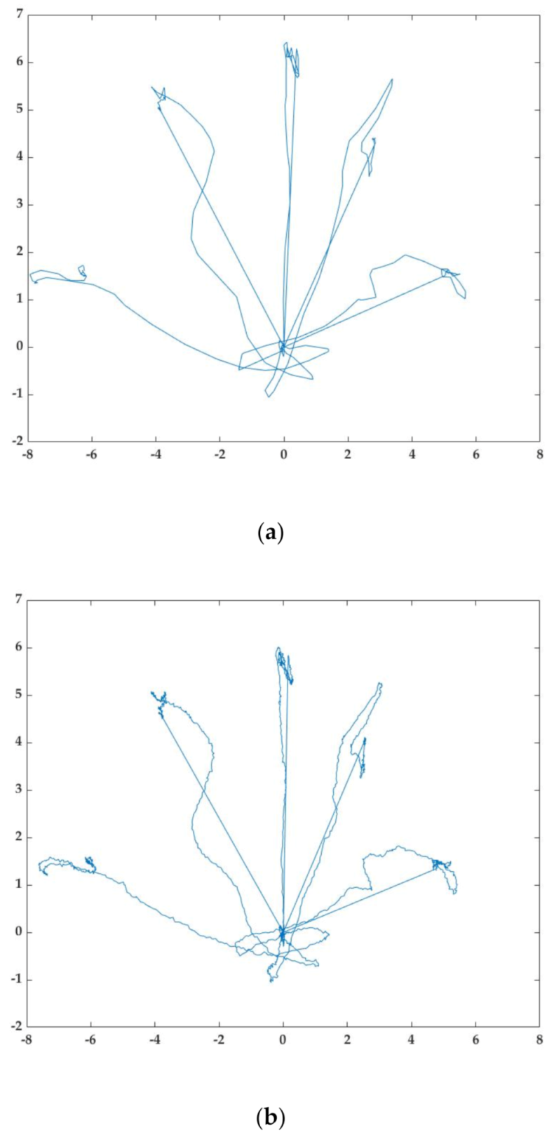 Applsci 11 00758 g002