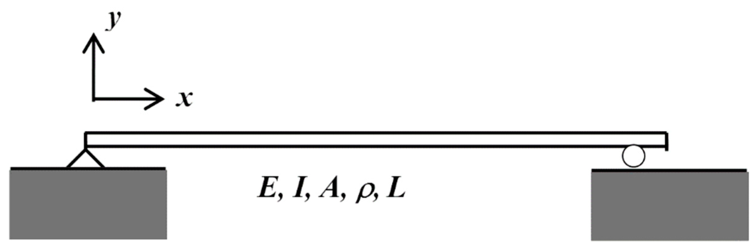 Applsci 11 00759 g006 Applsci 11 00759 g006